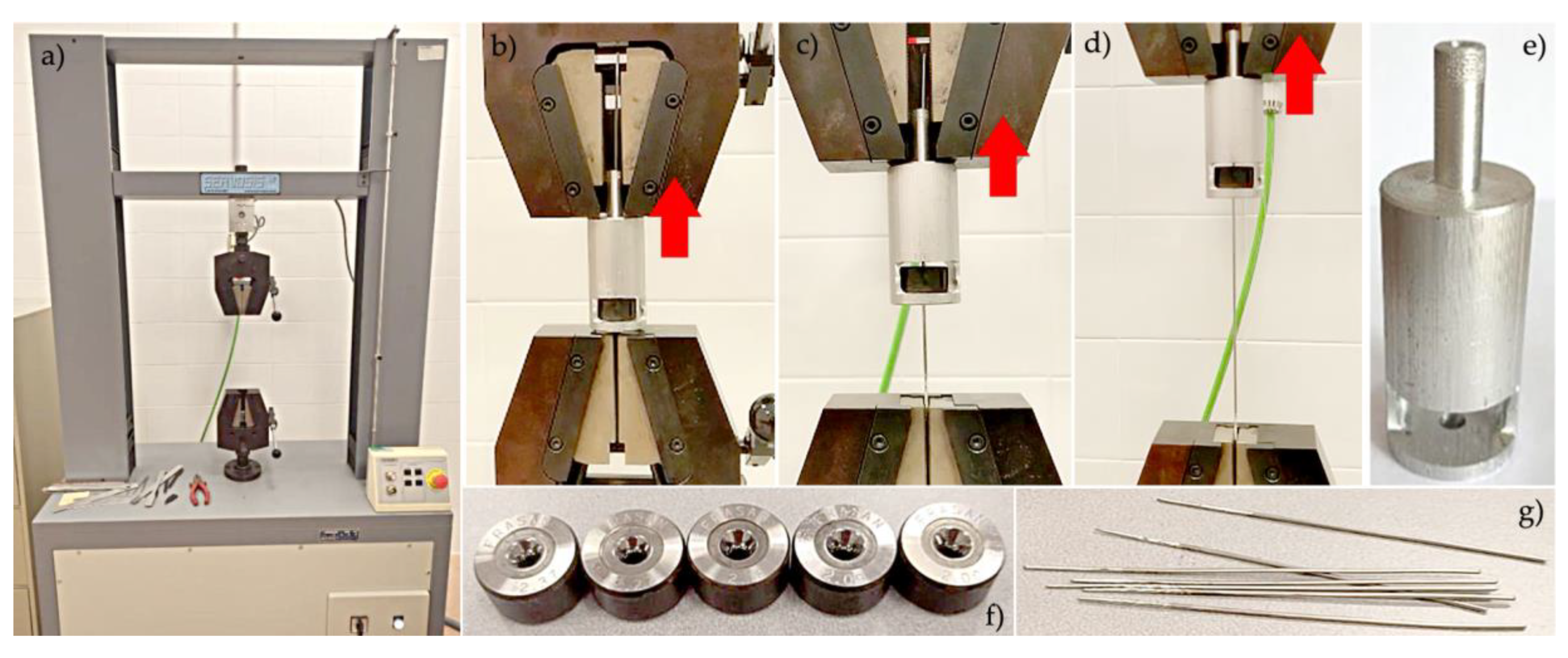 Preprints 120574 g003