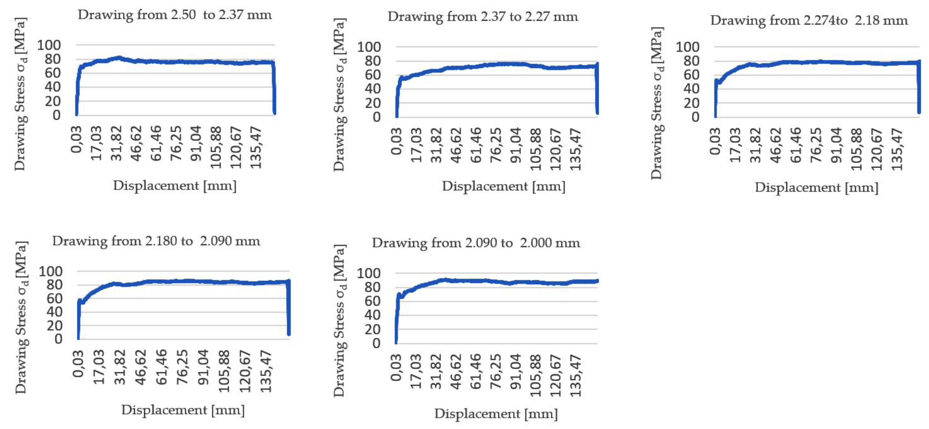 Preprints 120574 g005