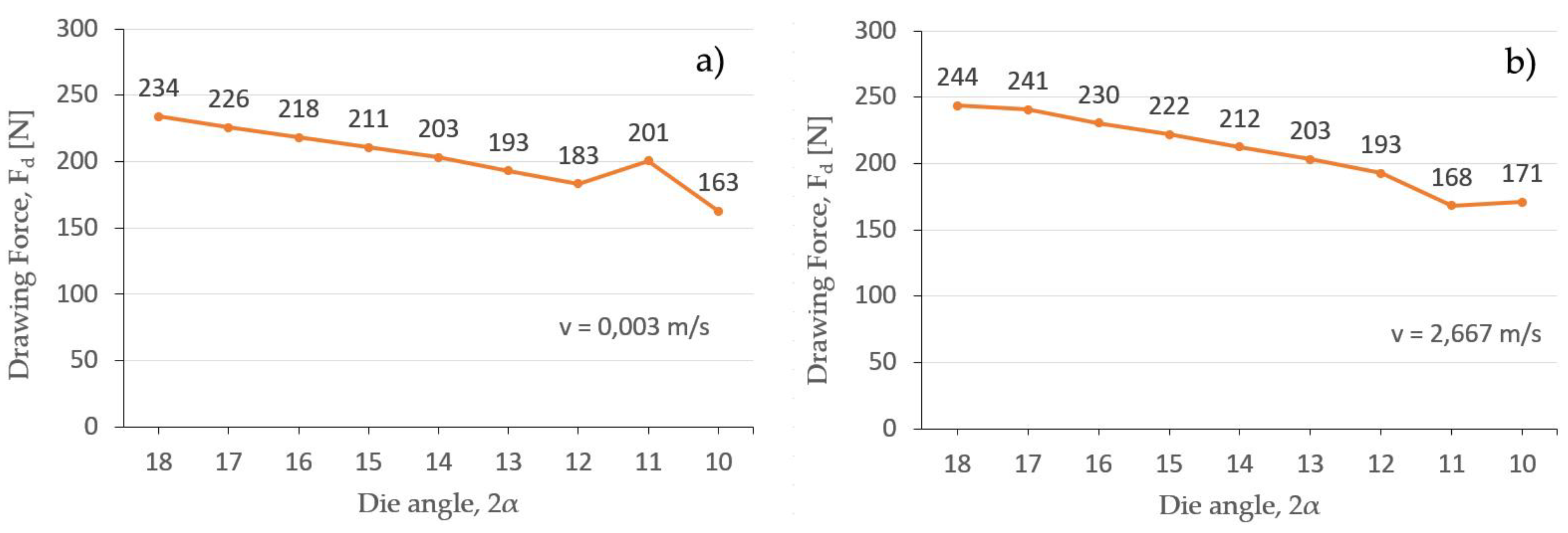 Preprints 120574 g007