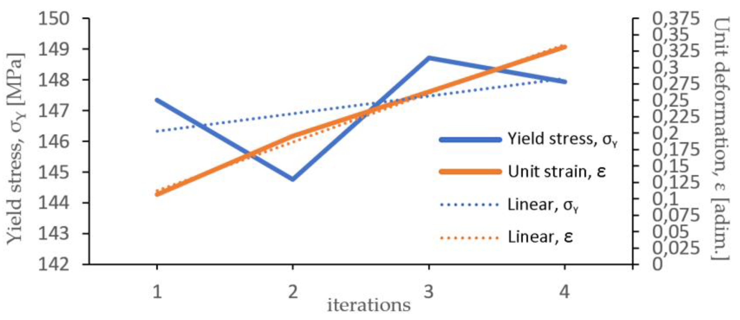 Preprints 120574 g009