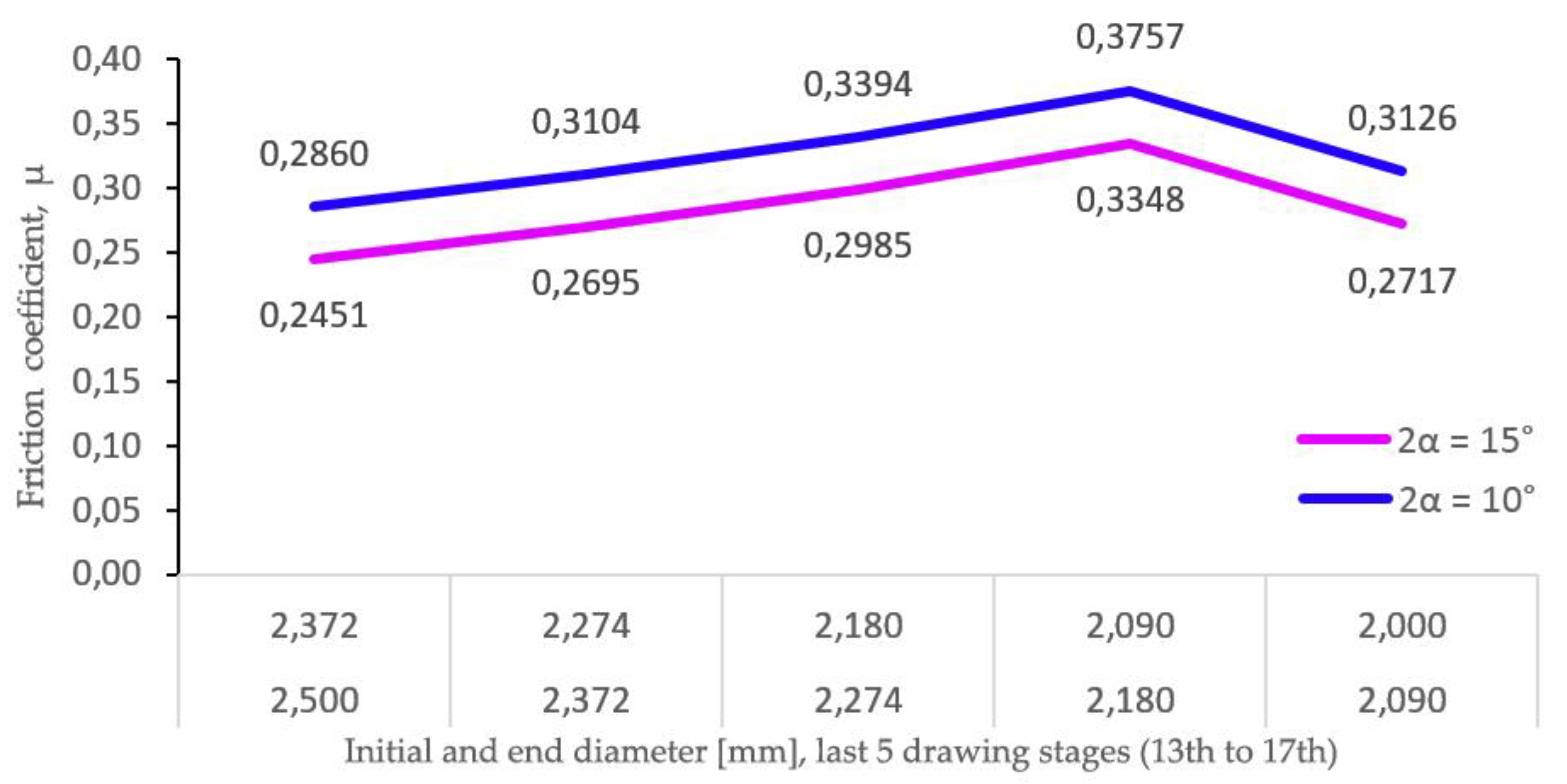 Preprints 120574 g010