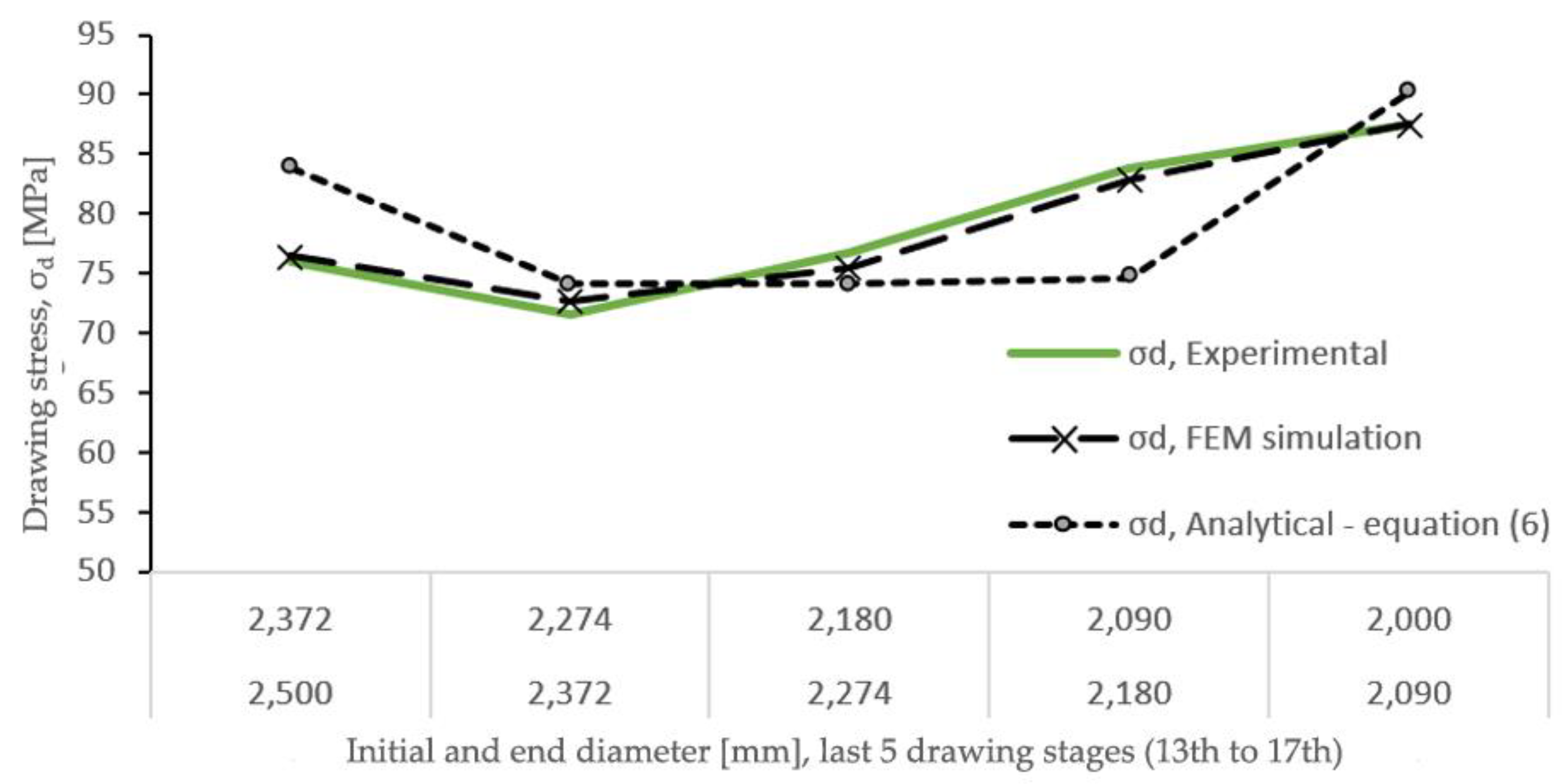 Preprints 120574 g011