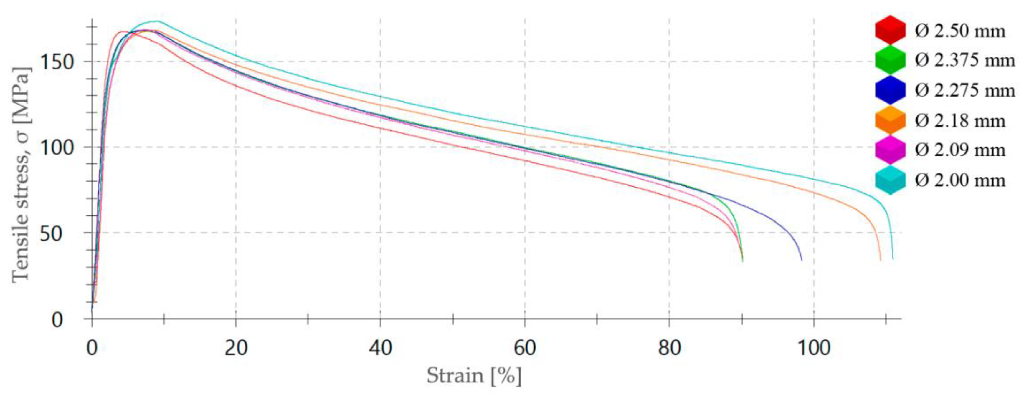 Preprints 120574 g012