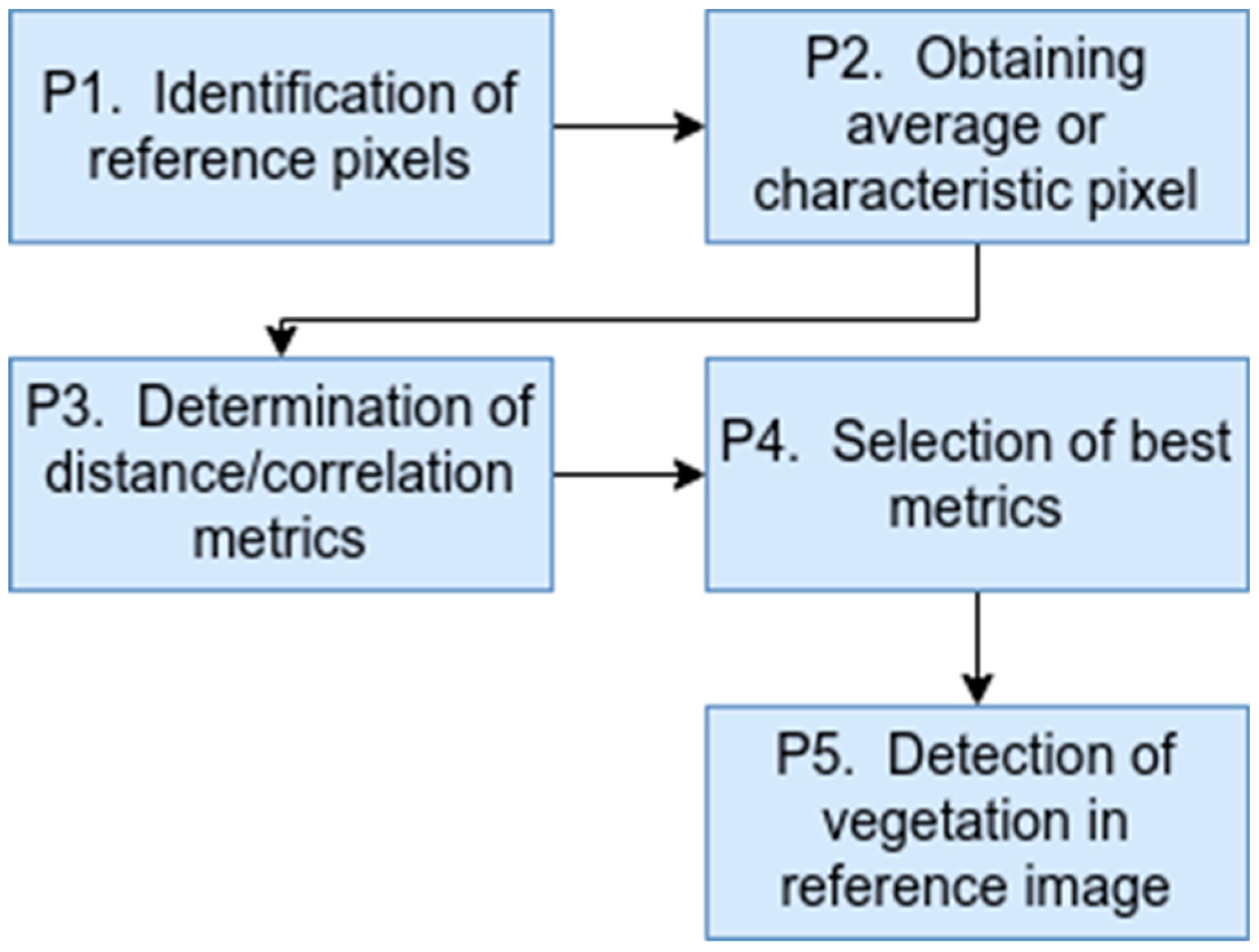 Preprints 76092 g001