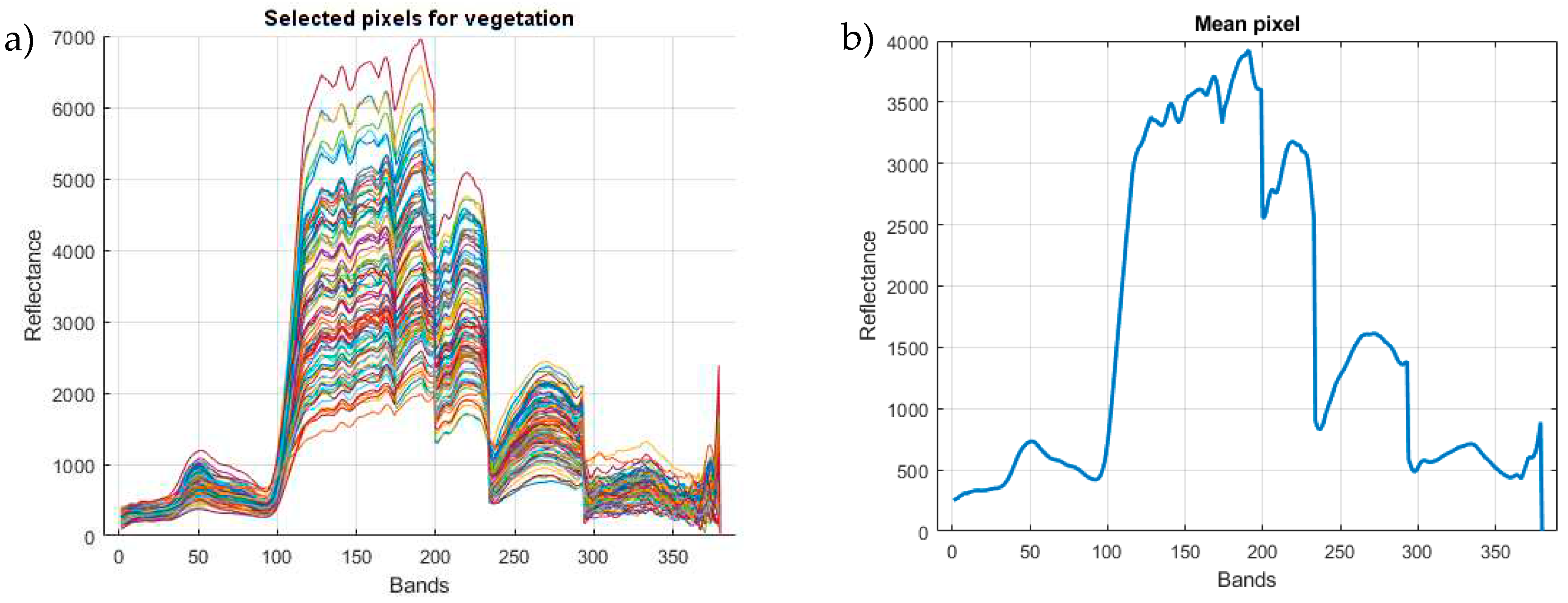 Preprints 76092 g003