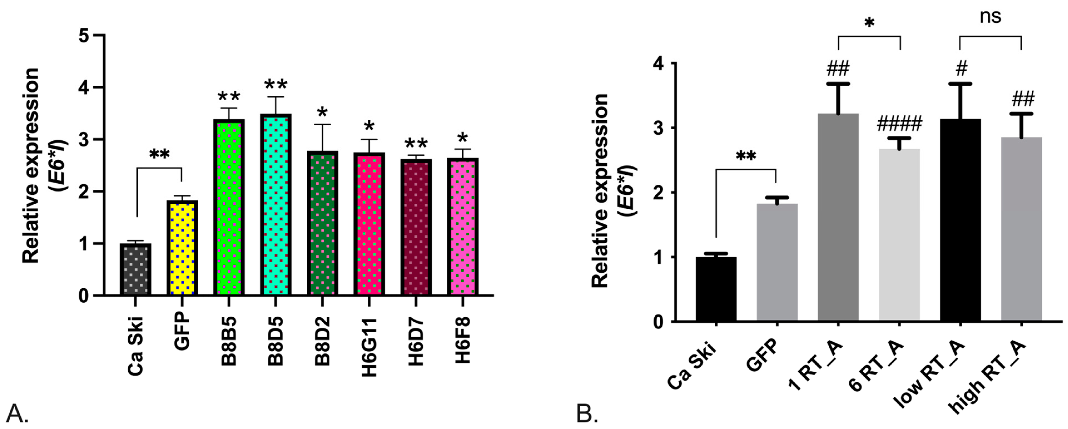 Preprints 94228 g003