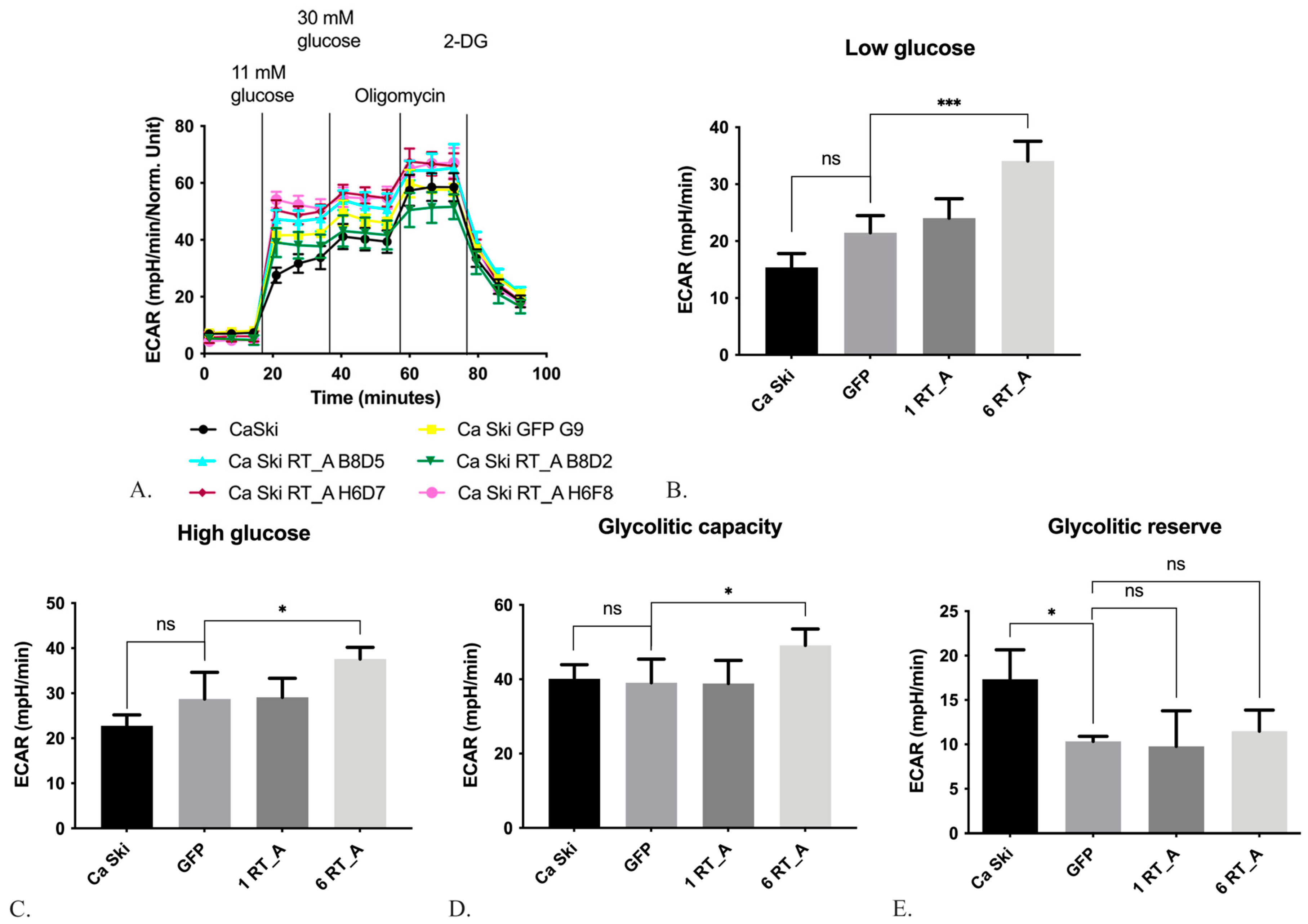 Preprints 94228 g004