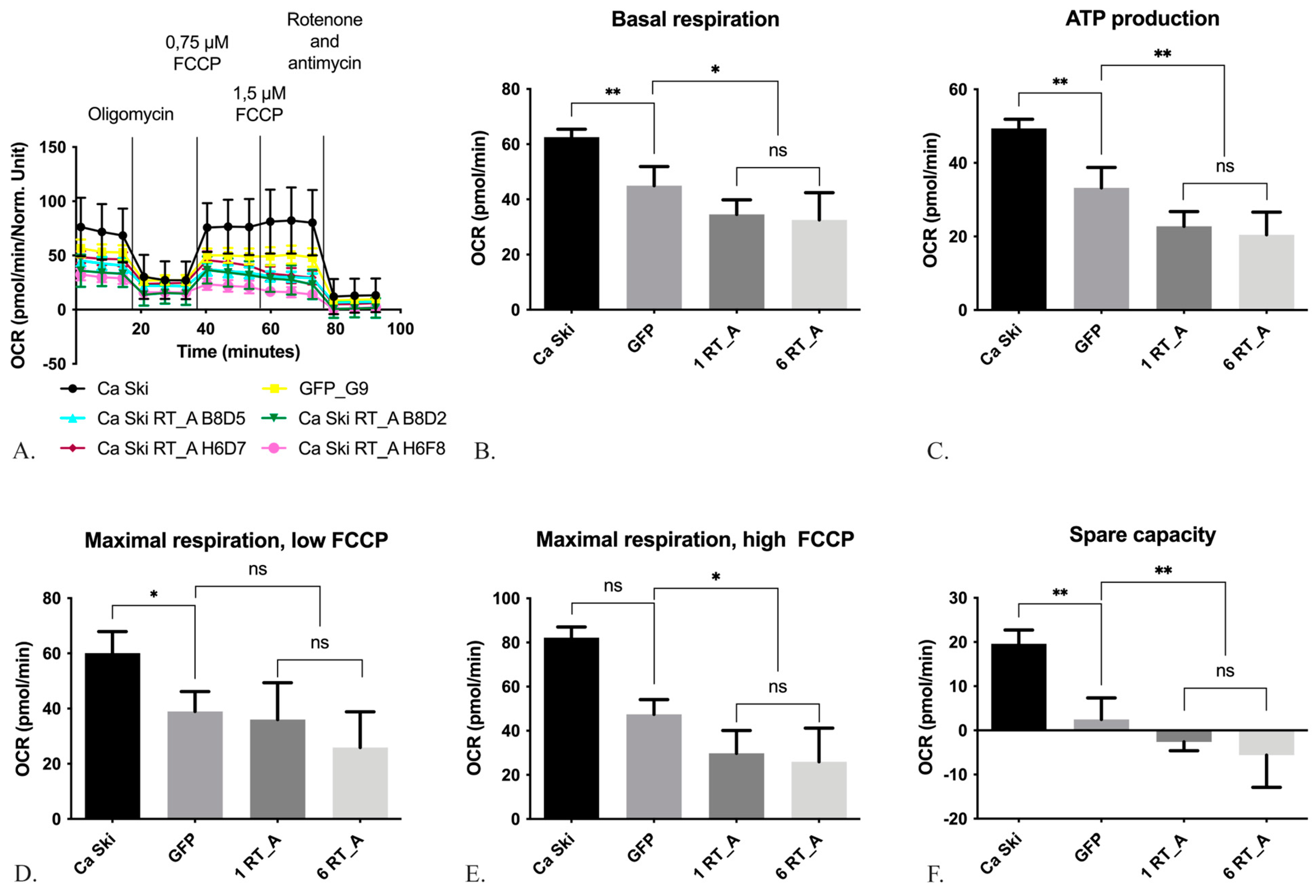 Preprints 94228 g005