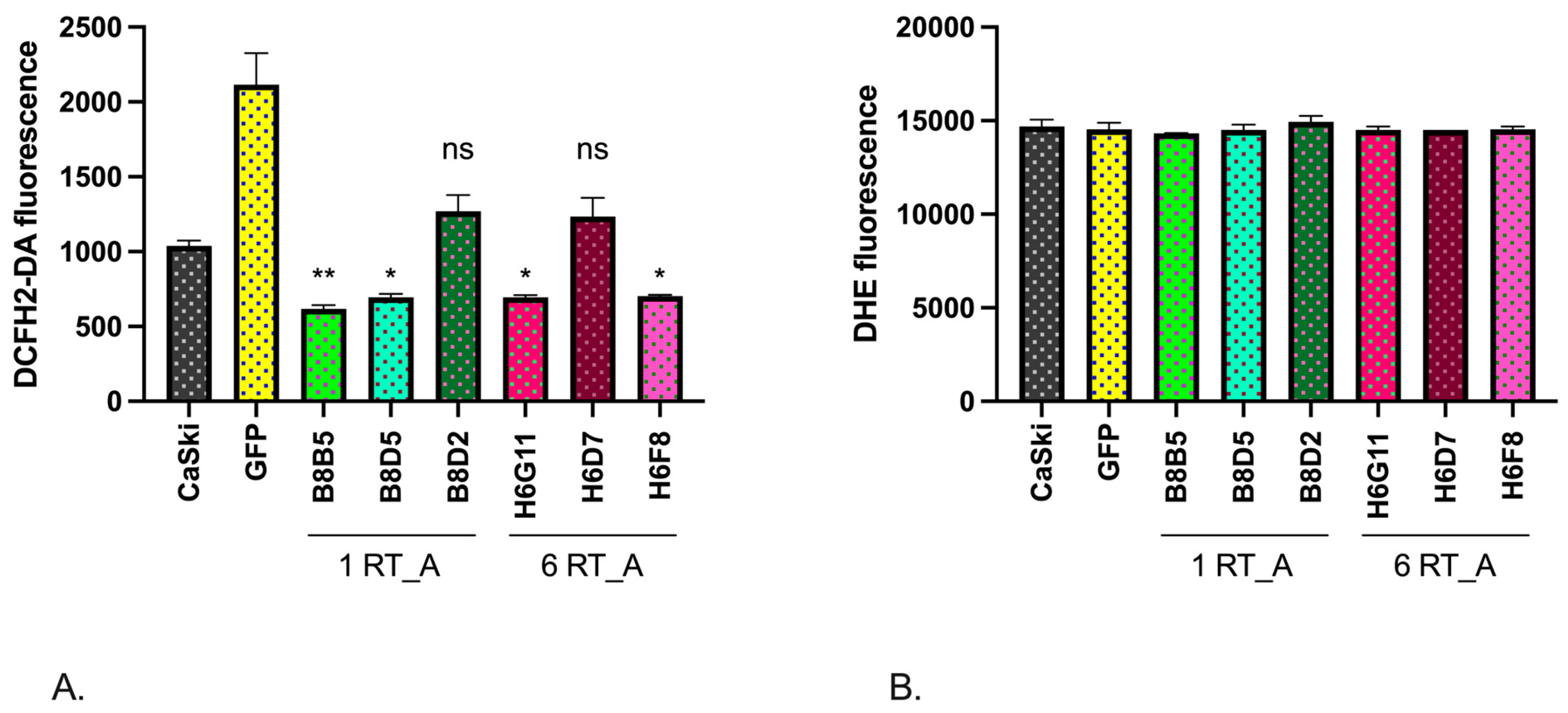 Preprints 94228 g006