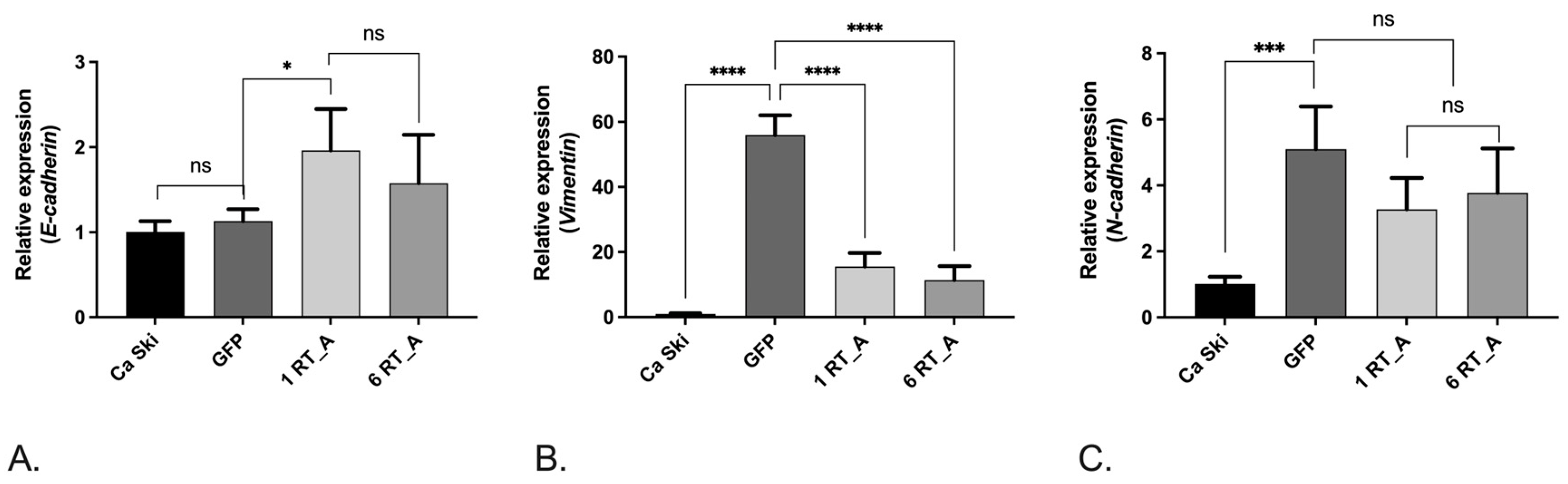 Preprints 94228 g008