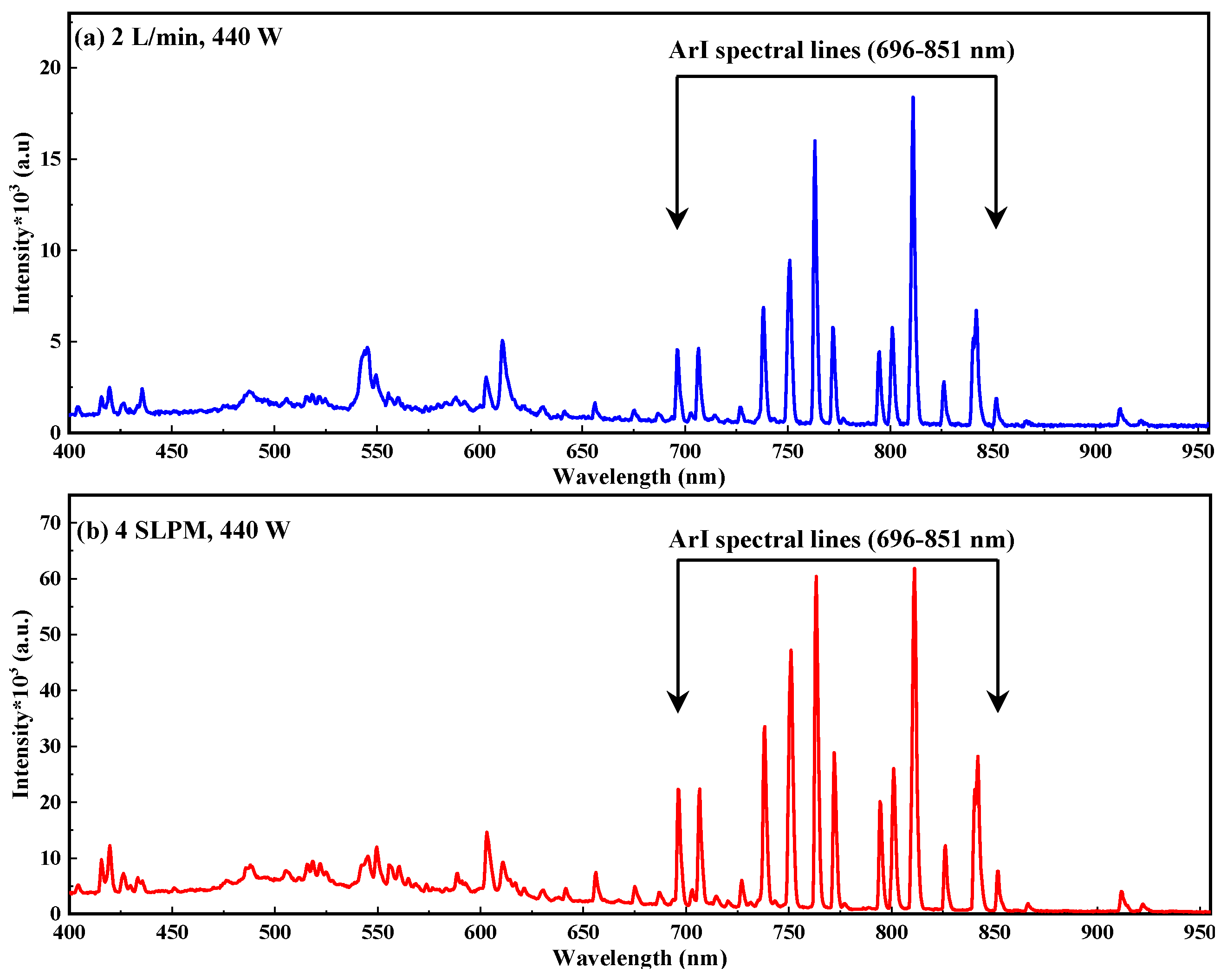 Preprints 94423 g002