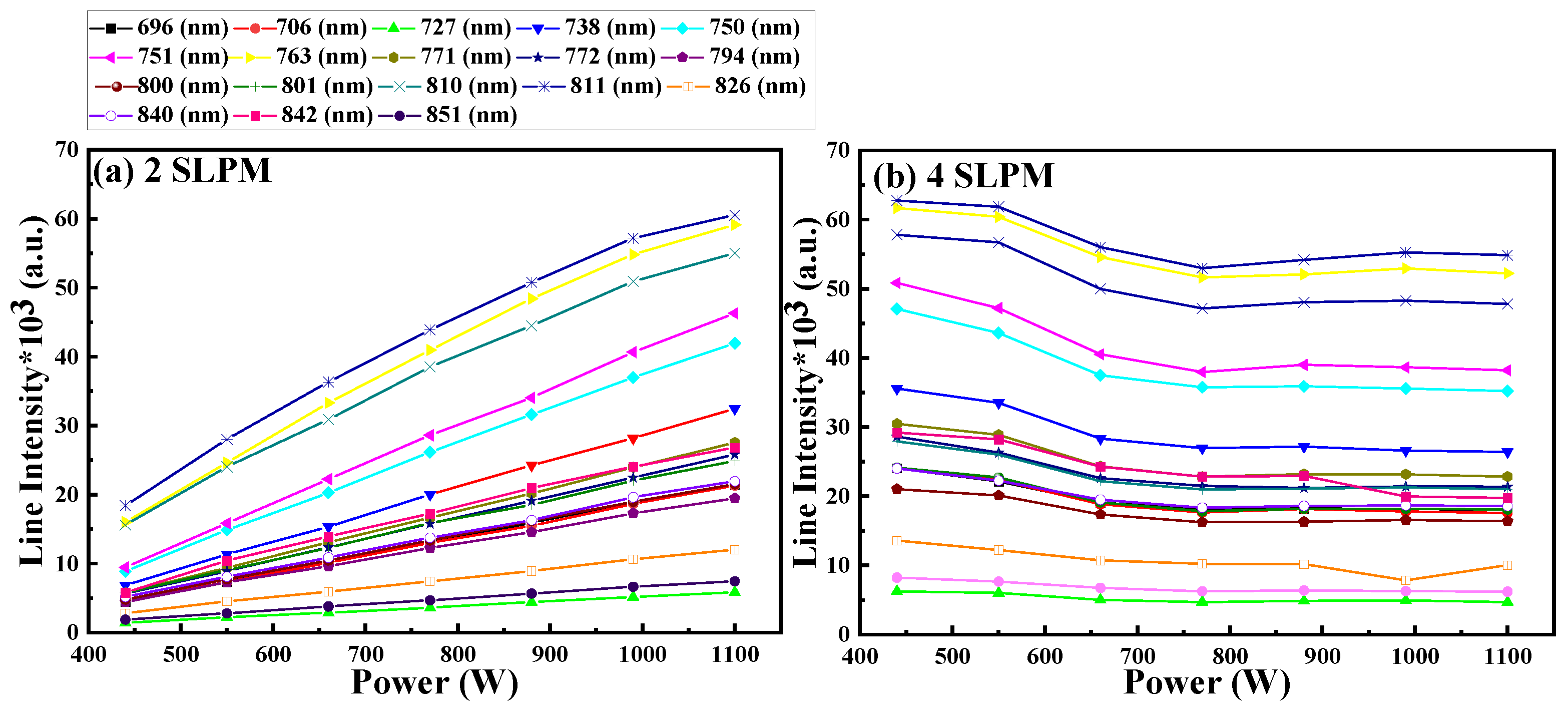 Preprints 94423 g003