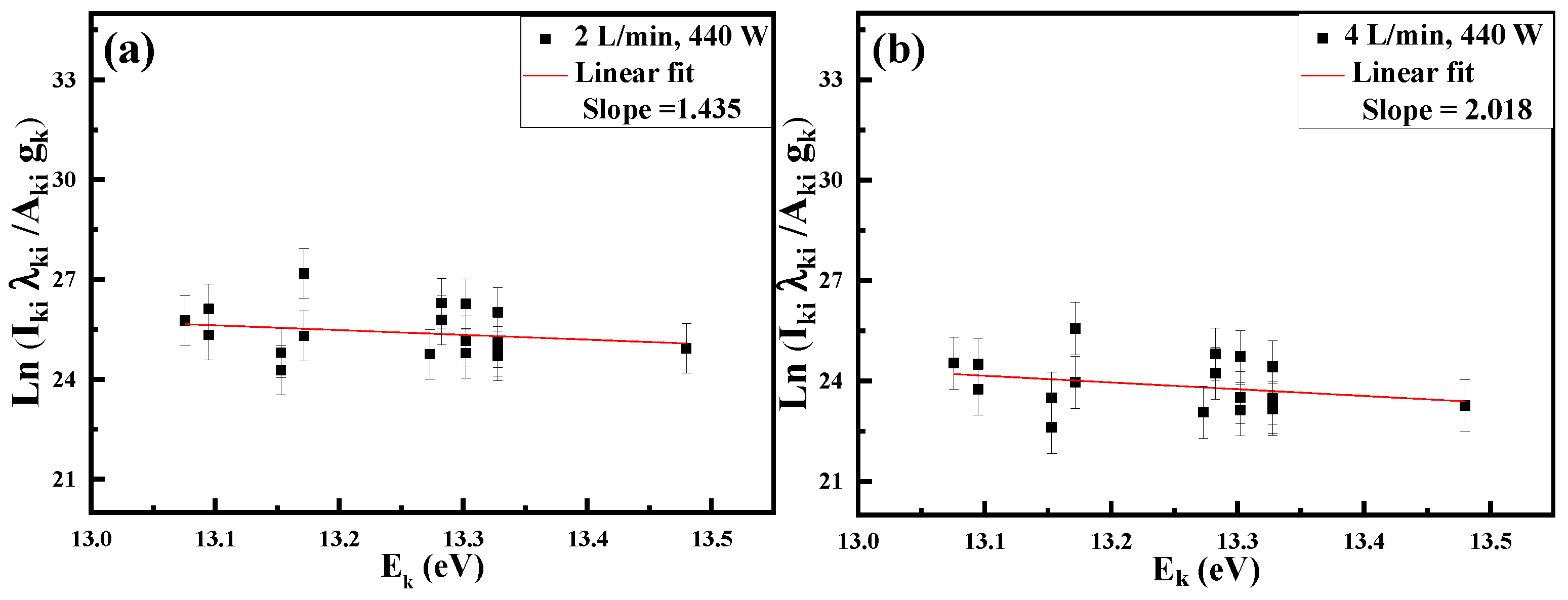 Preprints 94423 g004