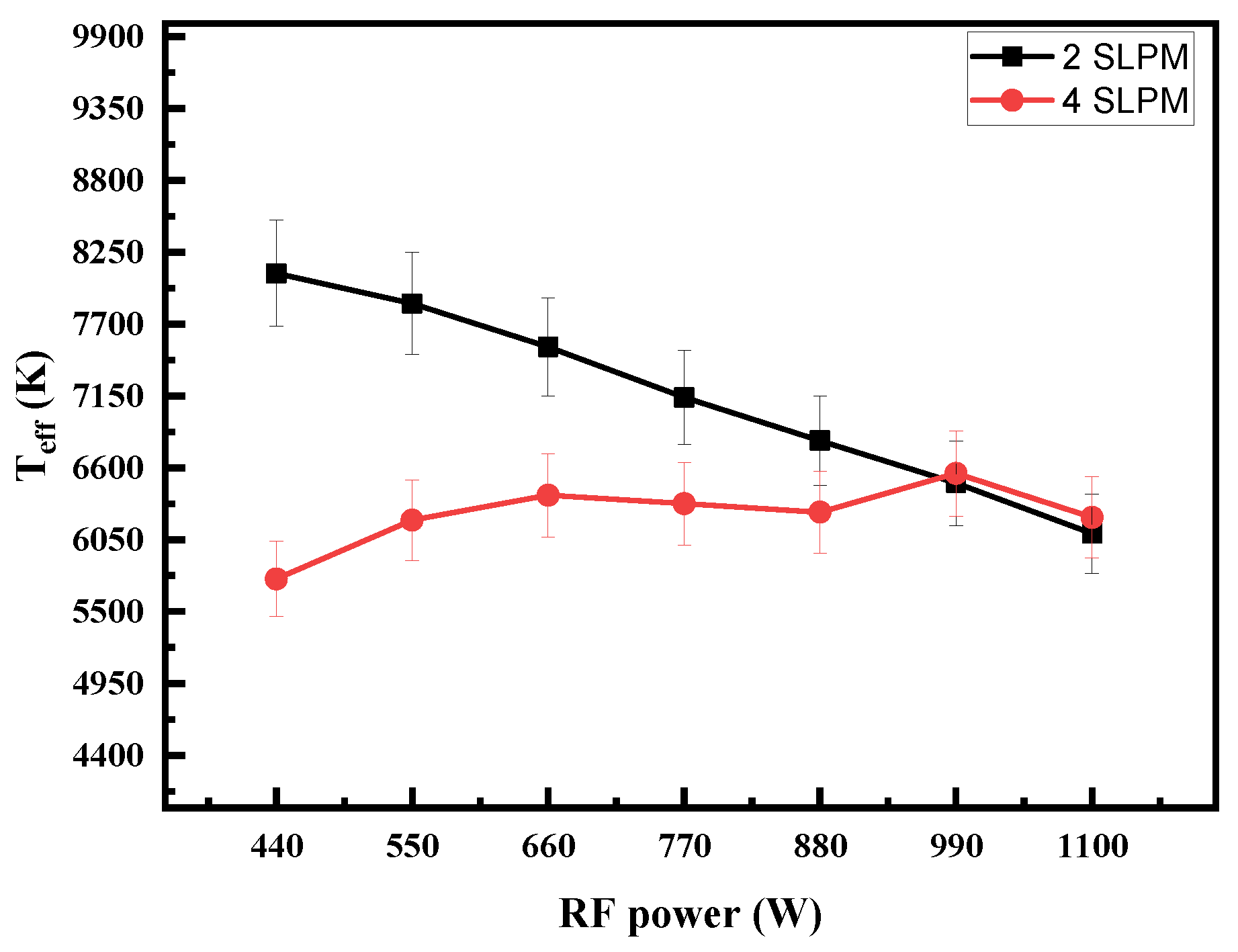 Preprints 94423 g005