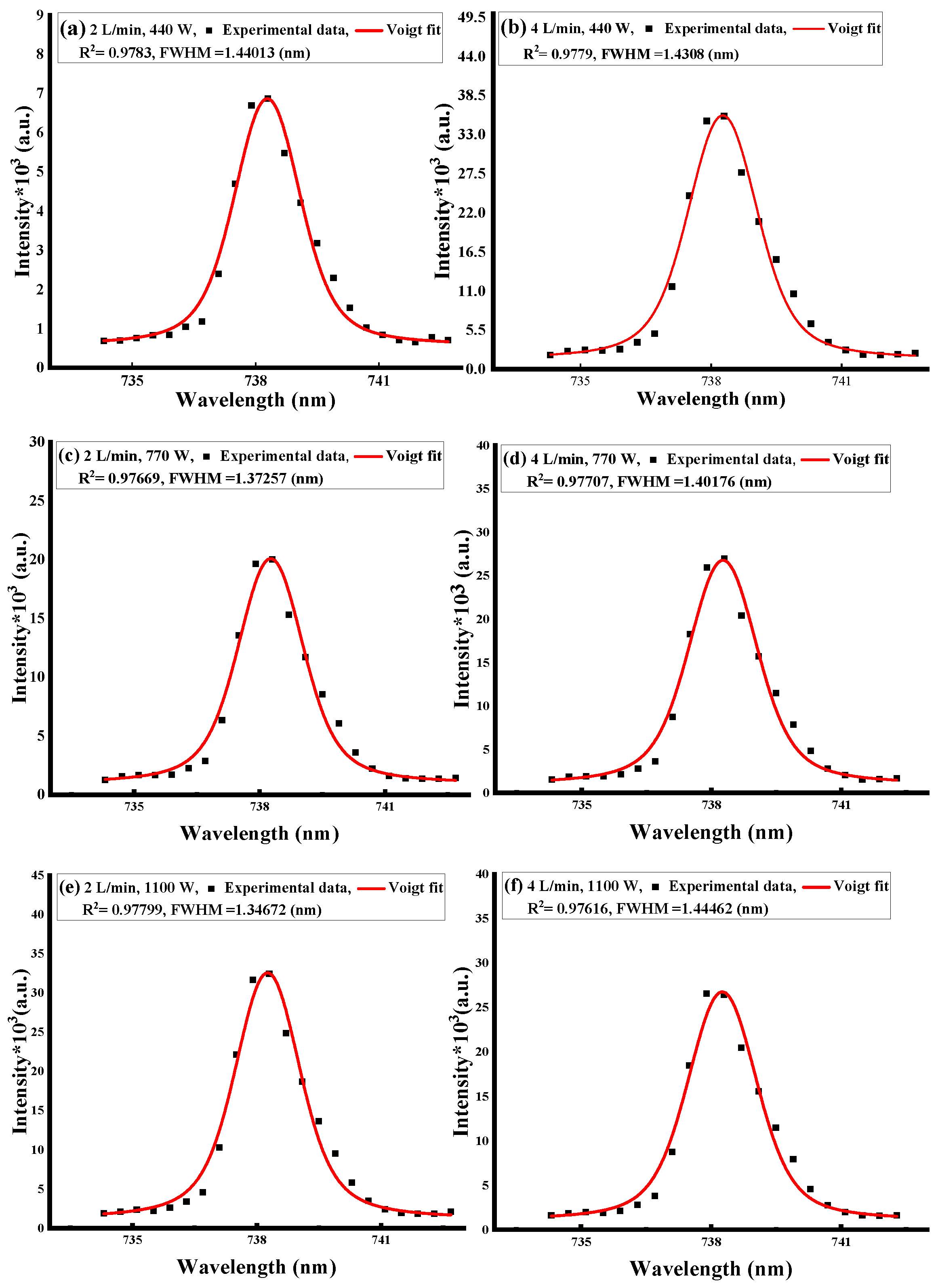 Preprints 94423 g006