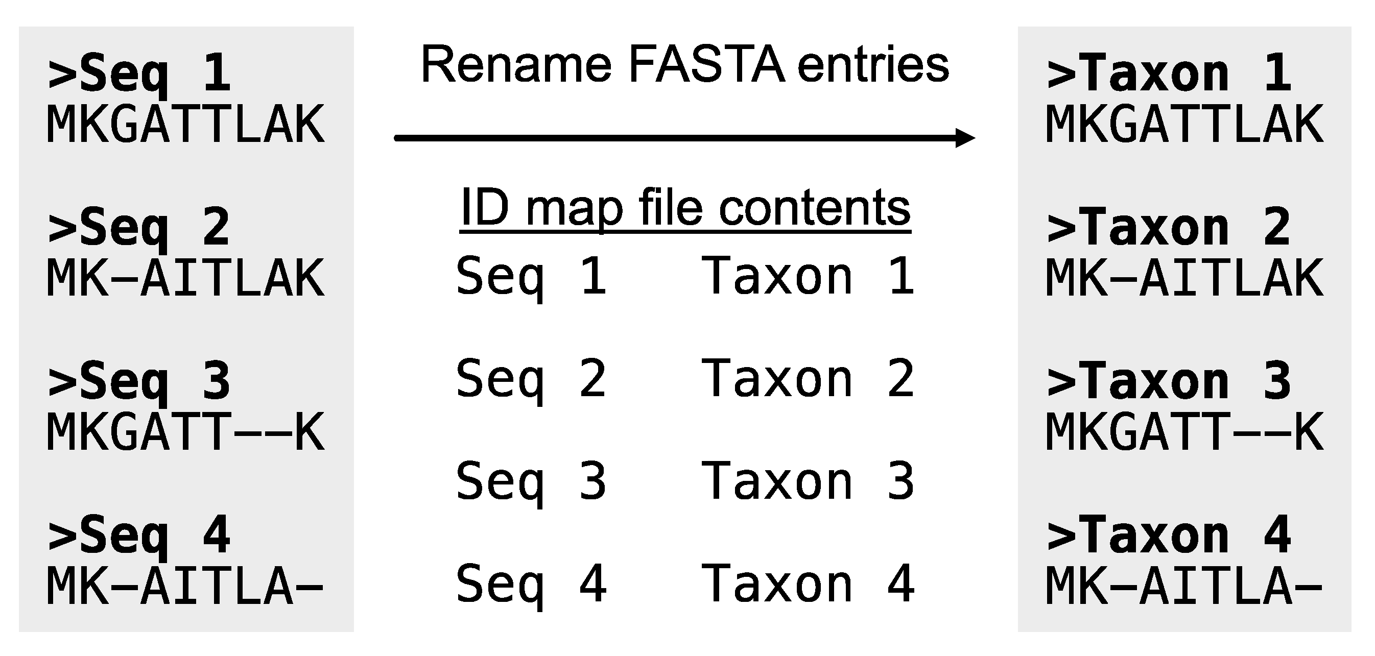 Preprints 104418 g004