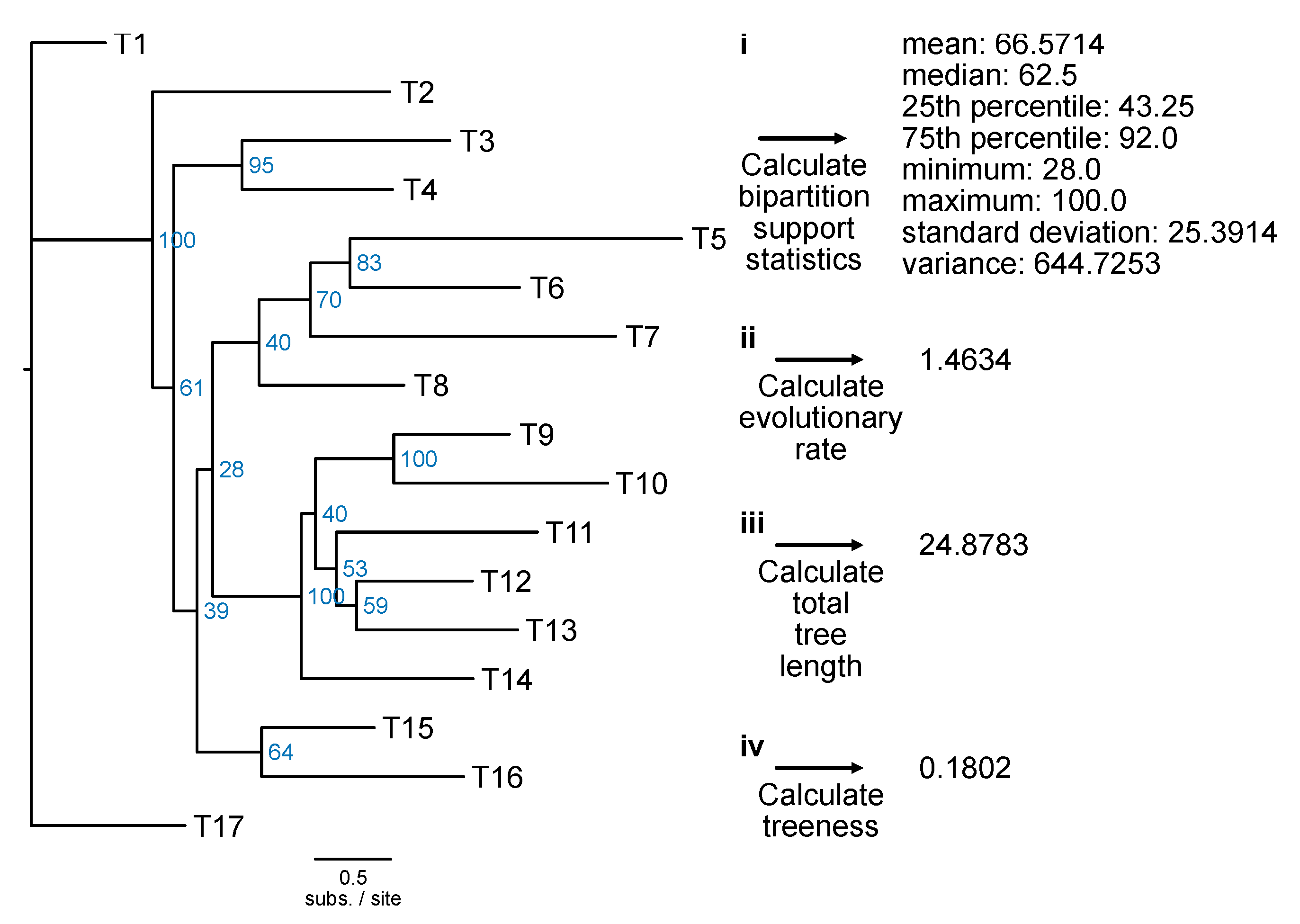 Preprints 104418 g017