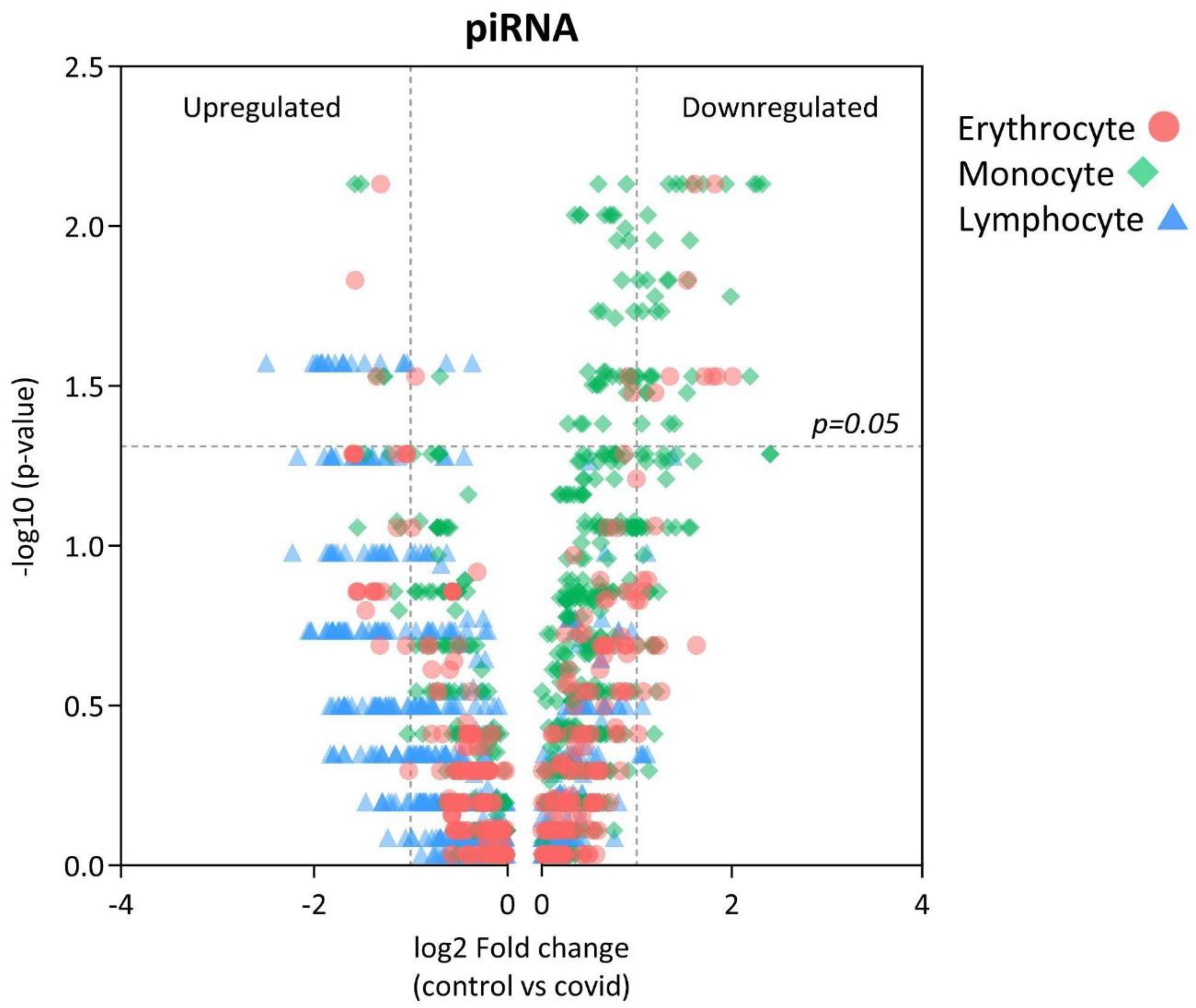 Preprints 98317 g002