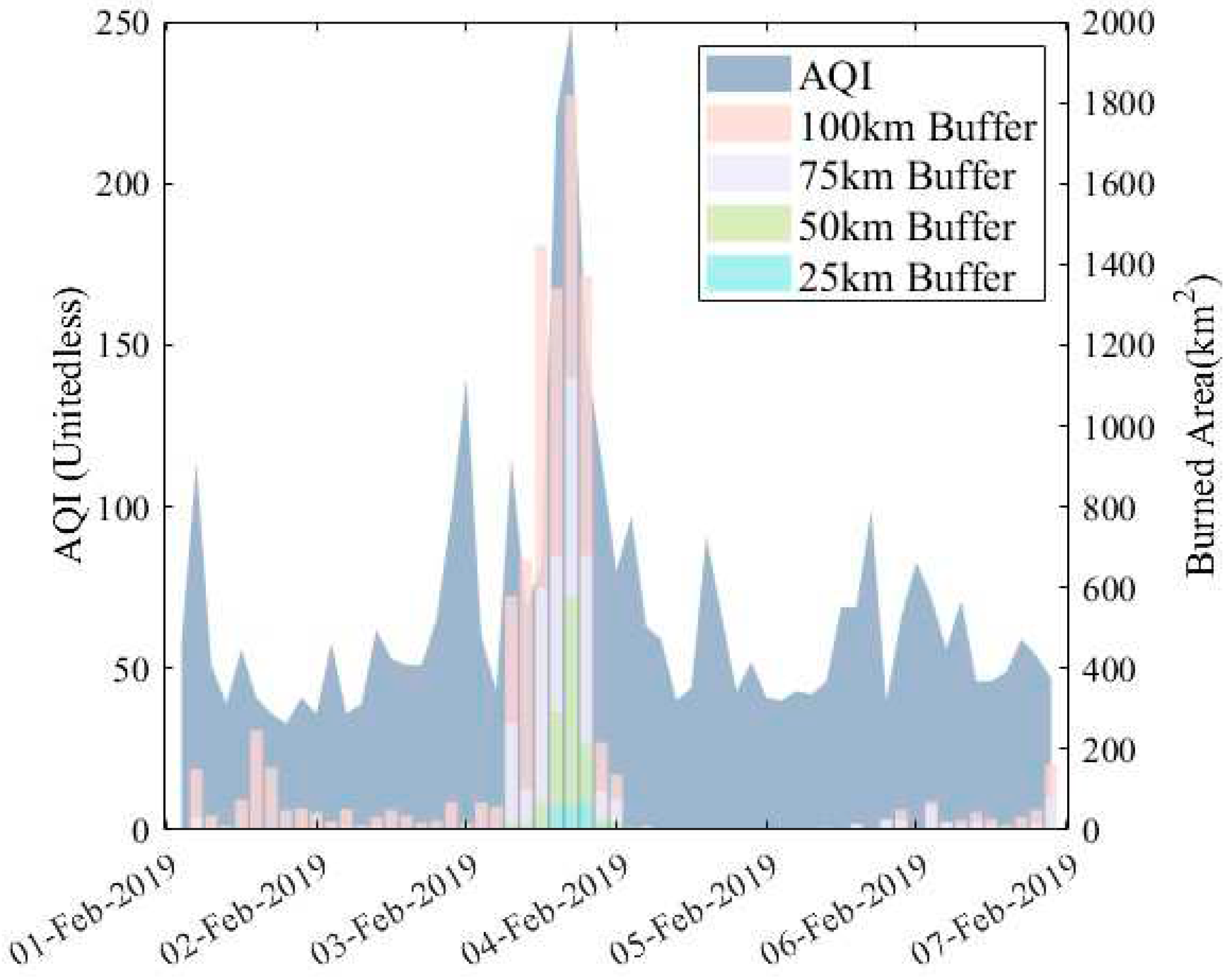 Preprints 77113 g003