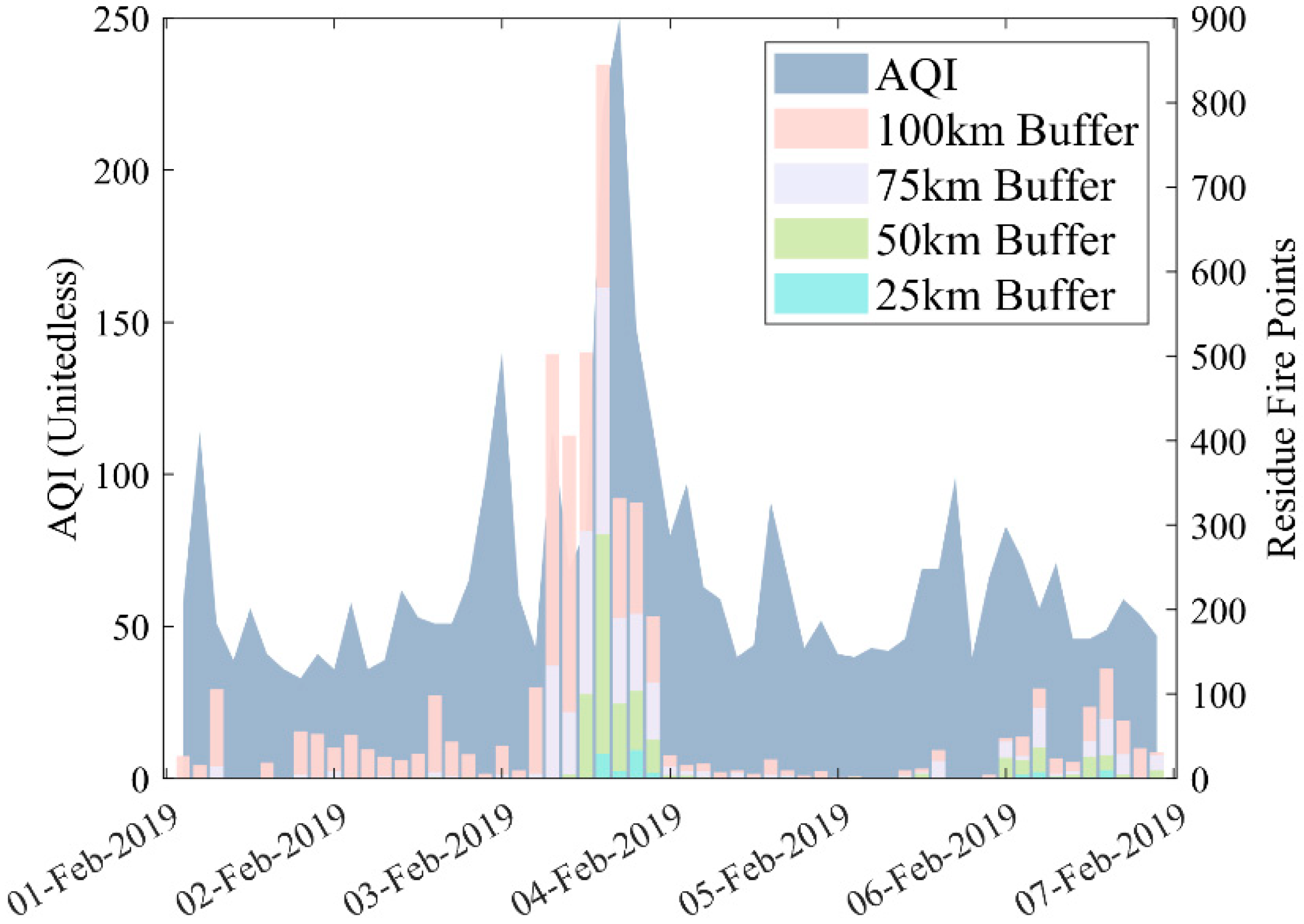 Preprints 77113 g004