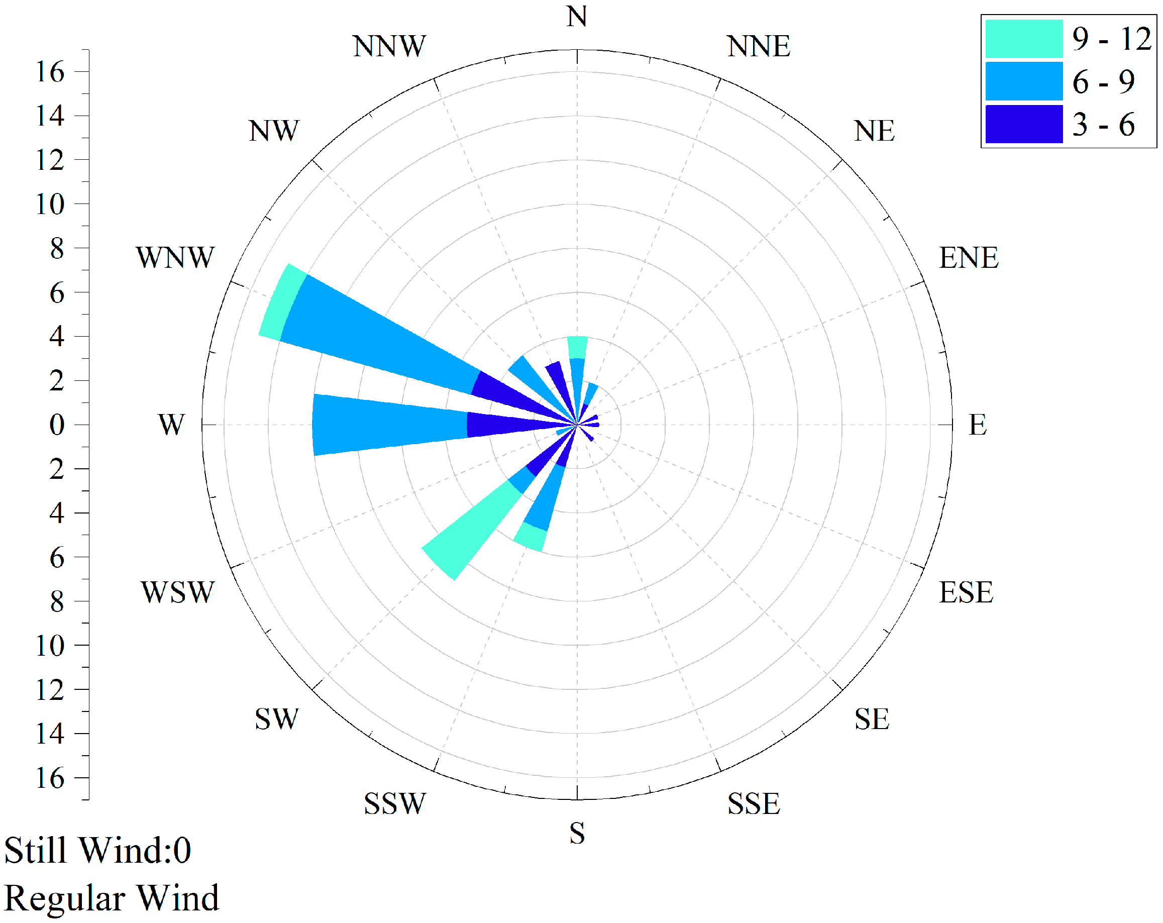 Preprints 77113 g005