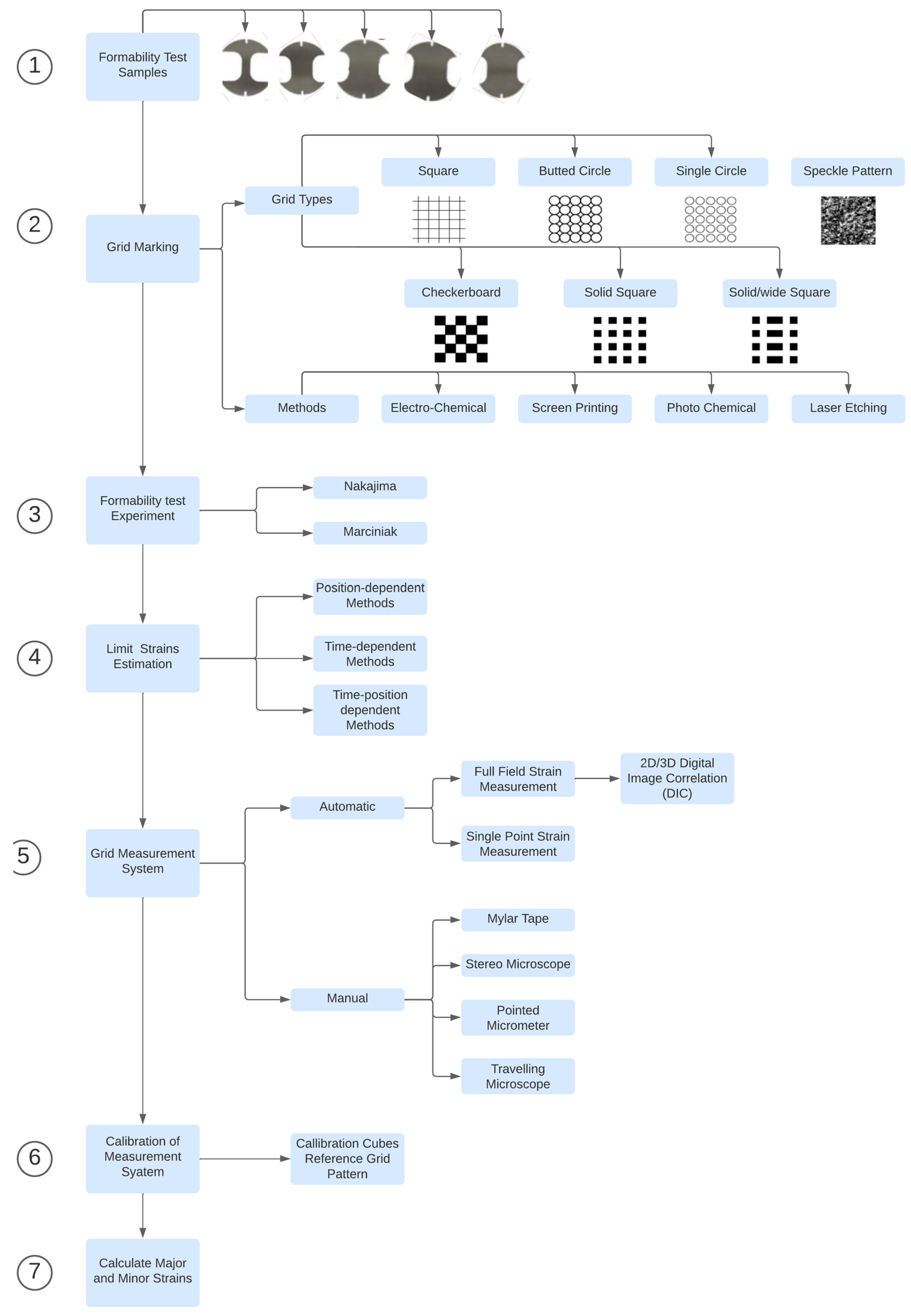 Preprints 99424 g006