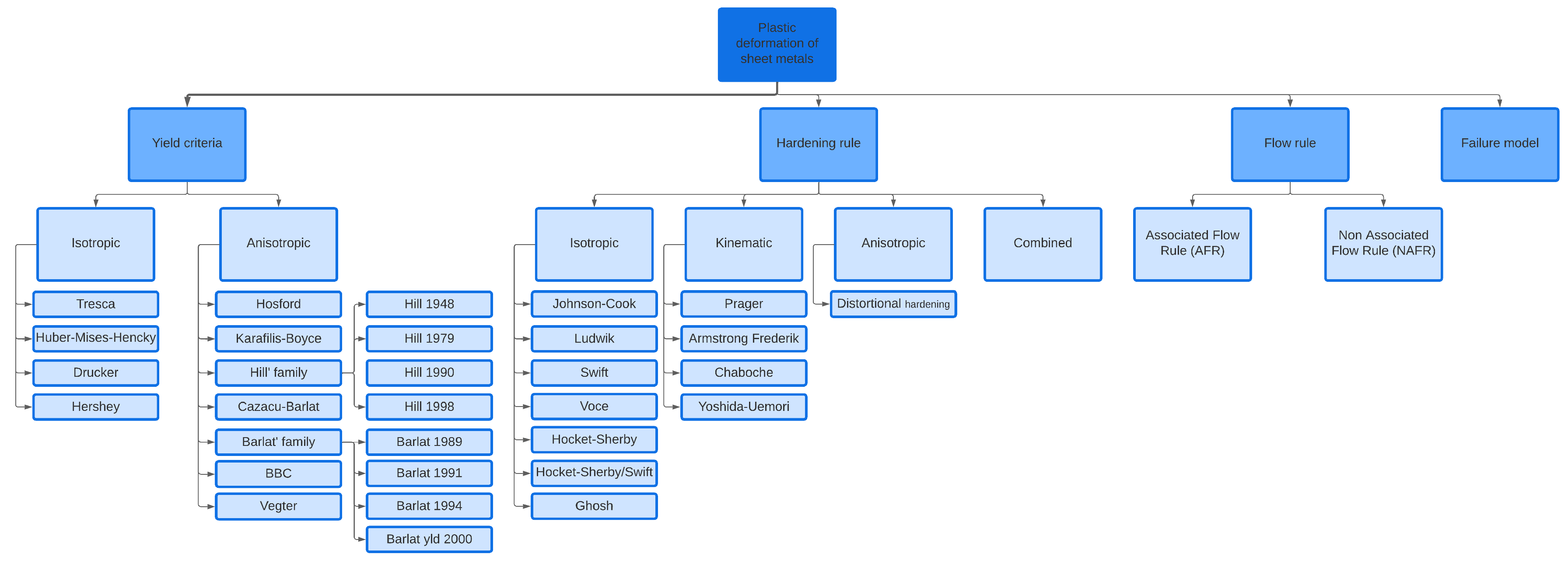 Preprints 99424 g010