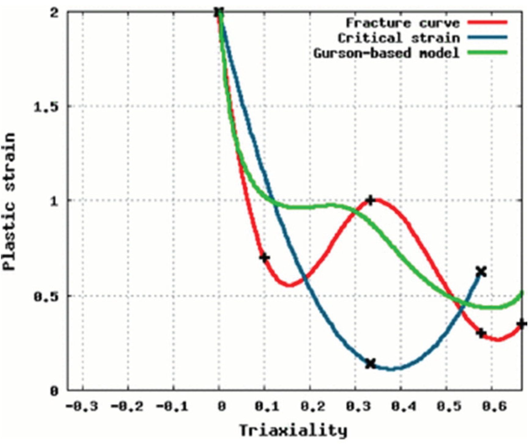 Preprints 99424 g019