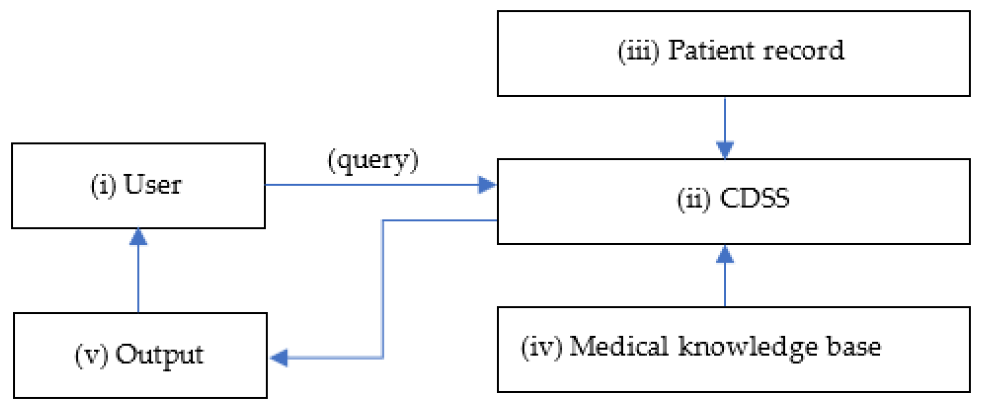 Preprints 77413 g001