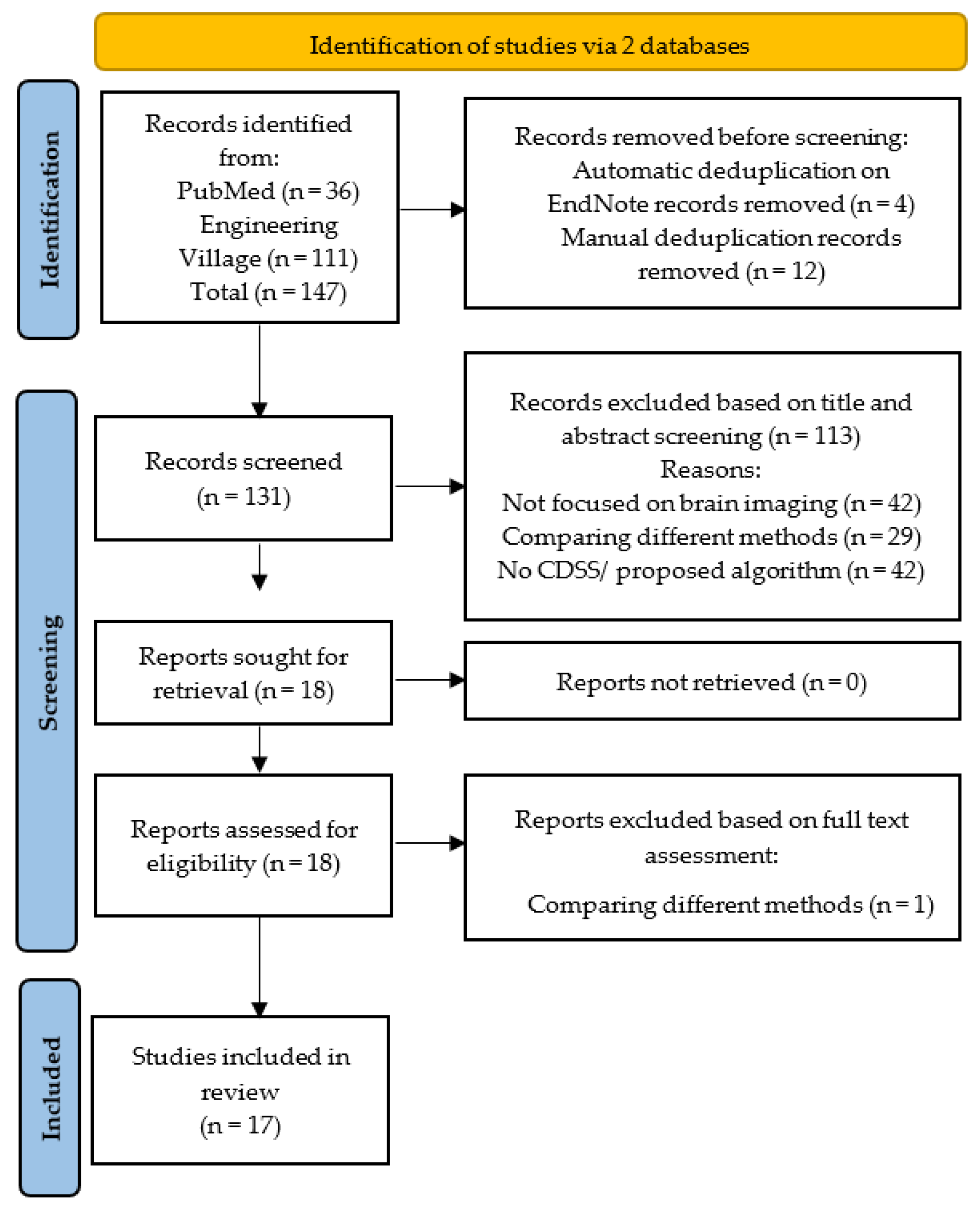 Preprints 77413 g002