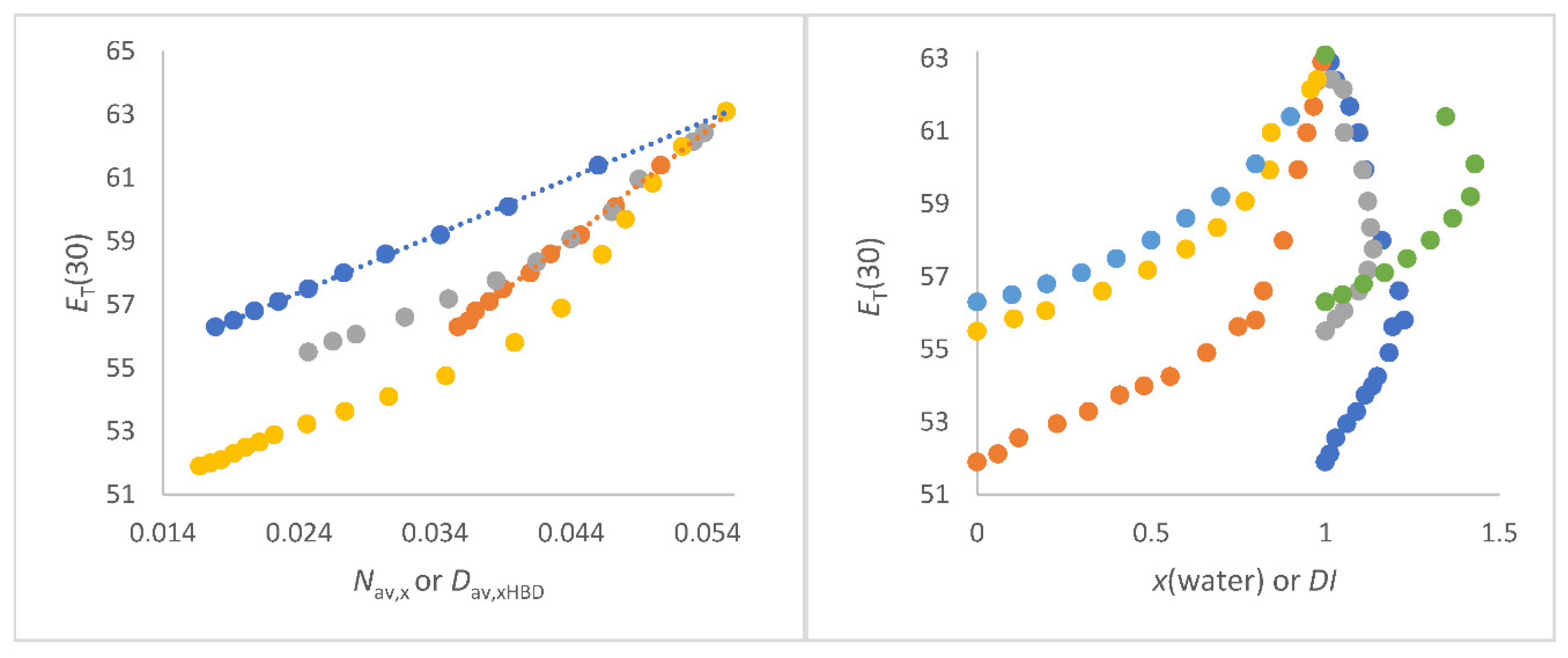 Preprints 89487 g003