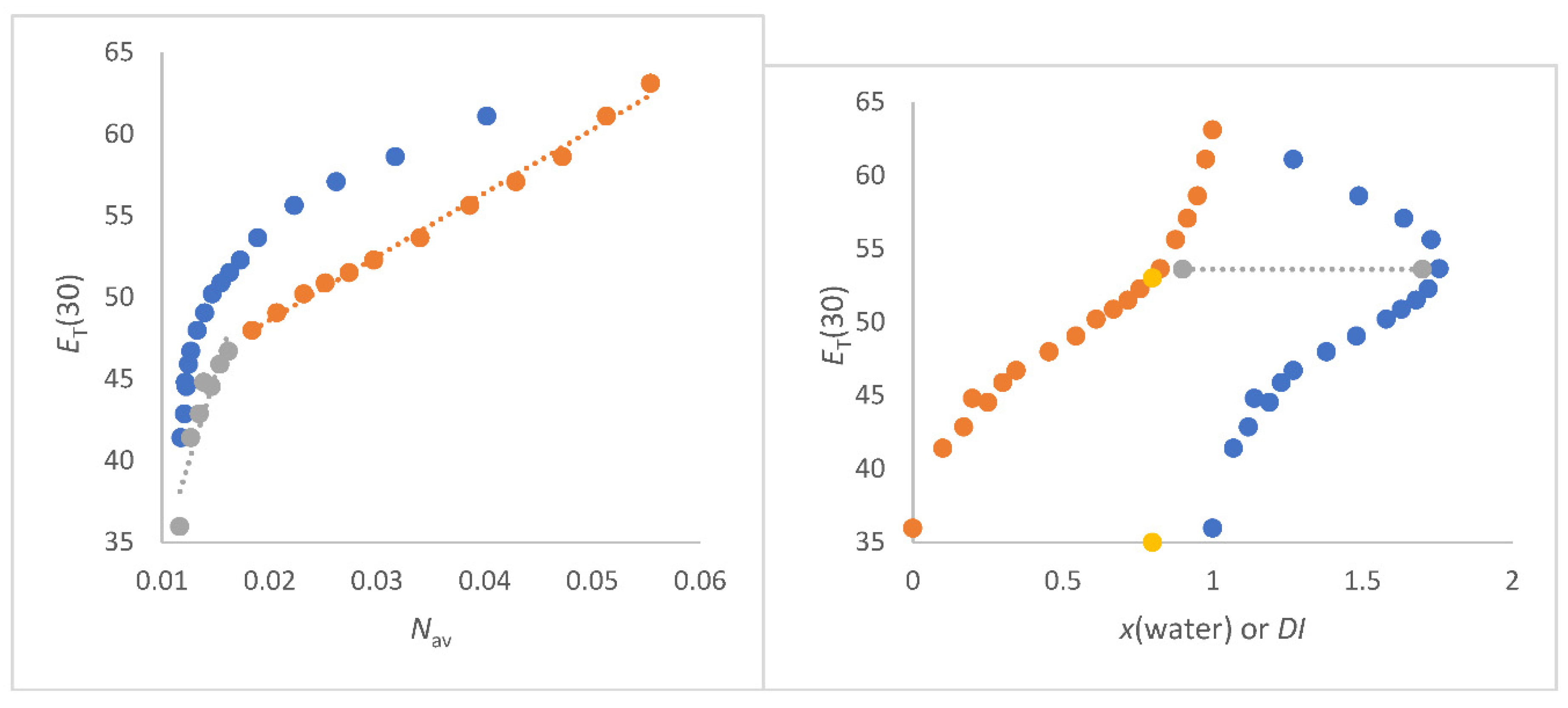 Preprints 89487 g005