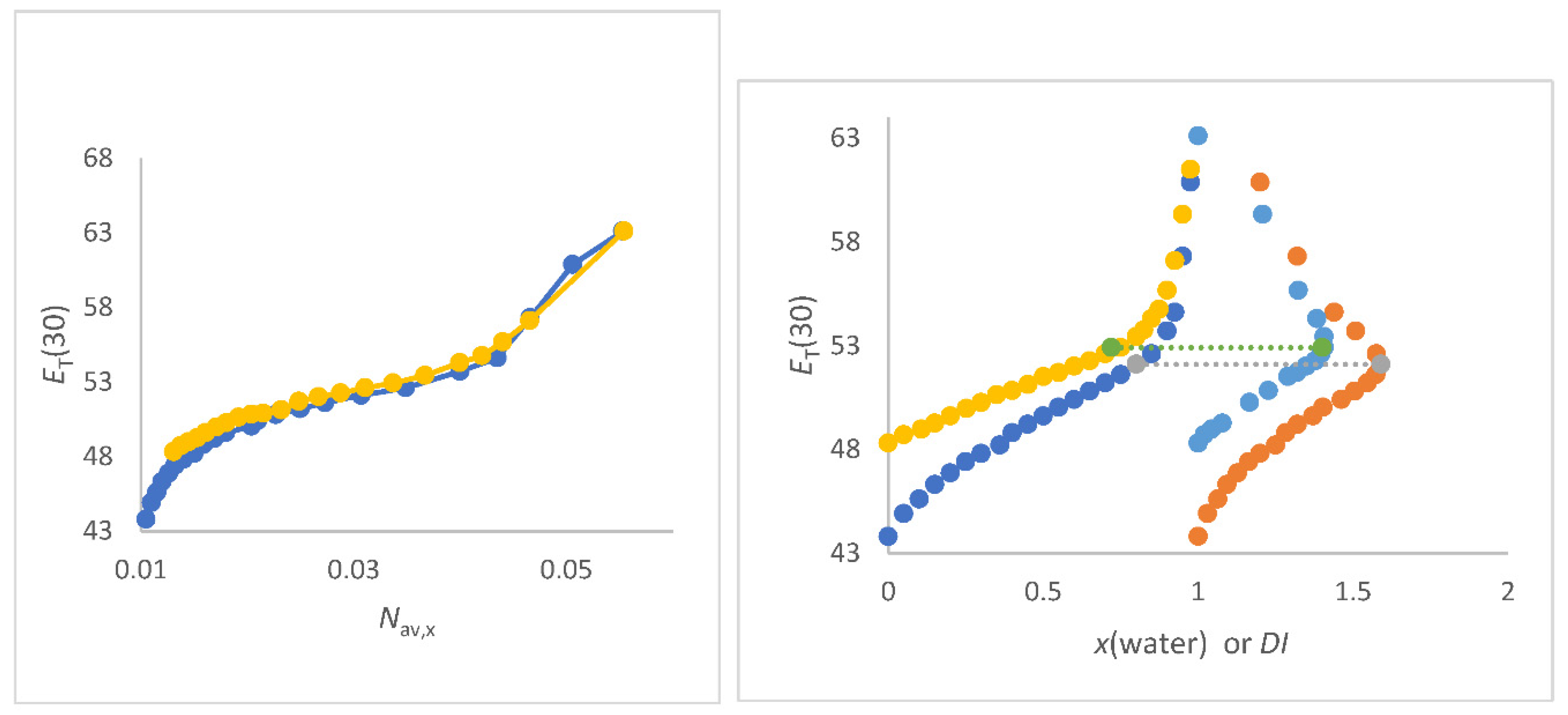 Preprints 89487 g006