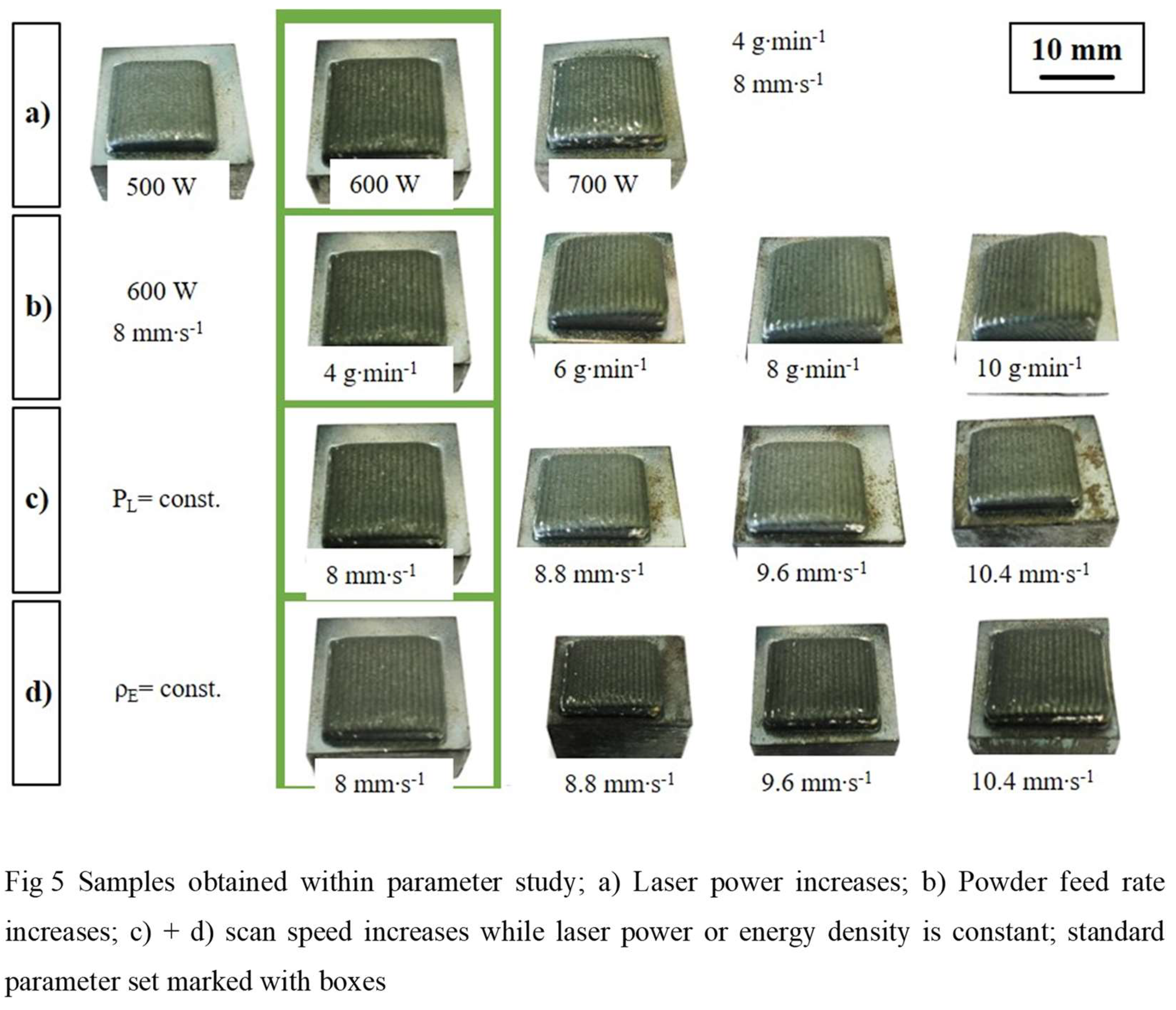 Preprints 113124 g005