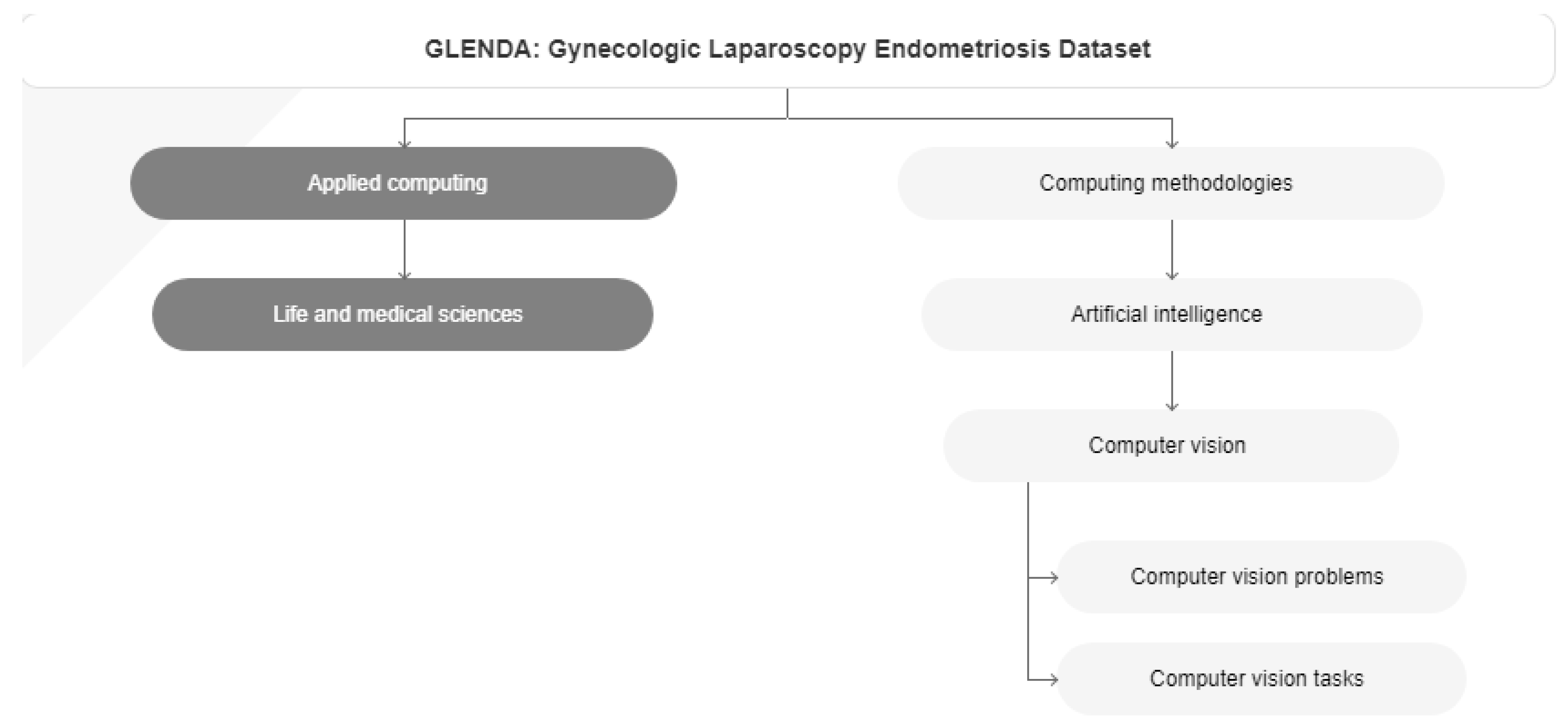 Preprints 92441 g002