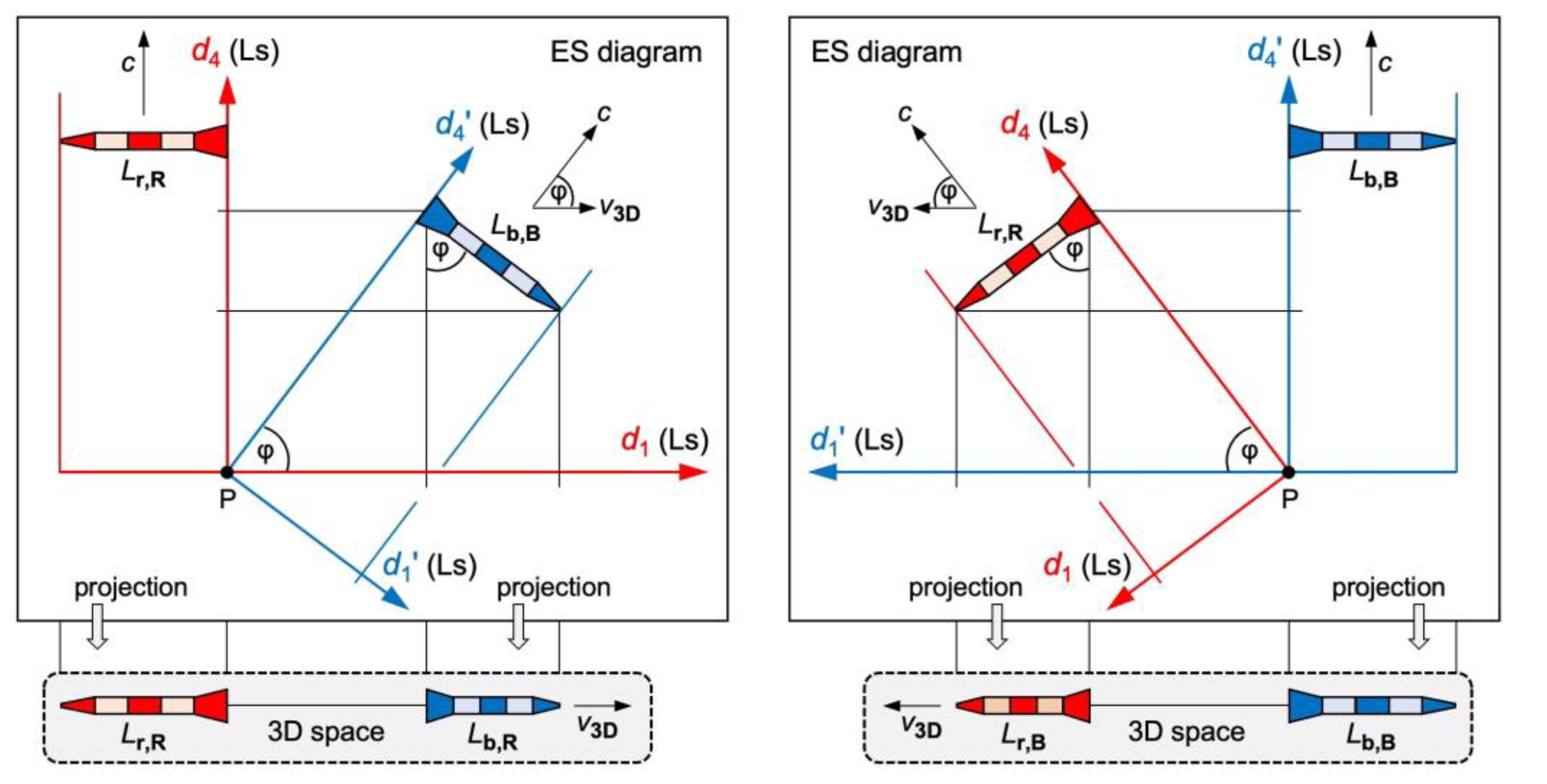 Preprints 108837 g002