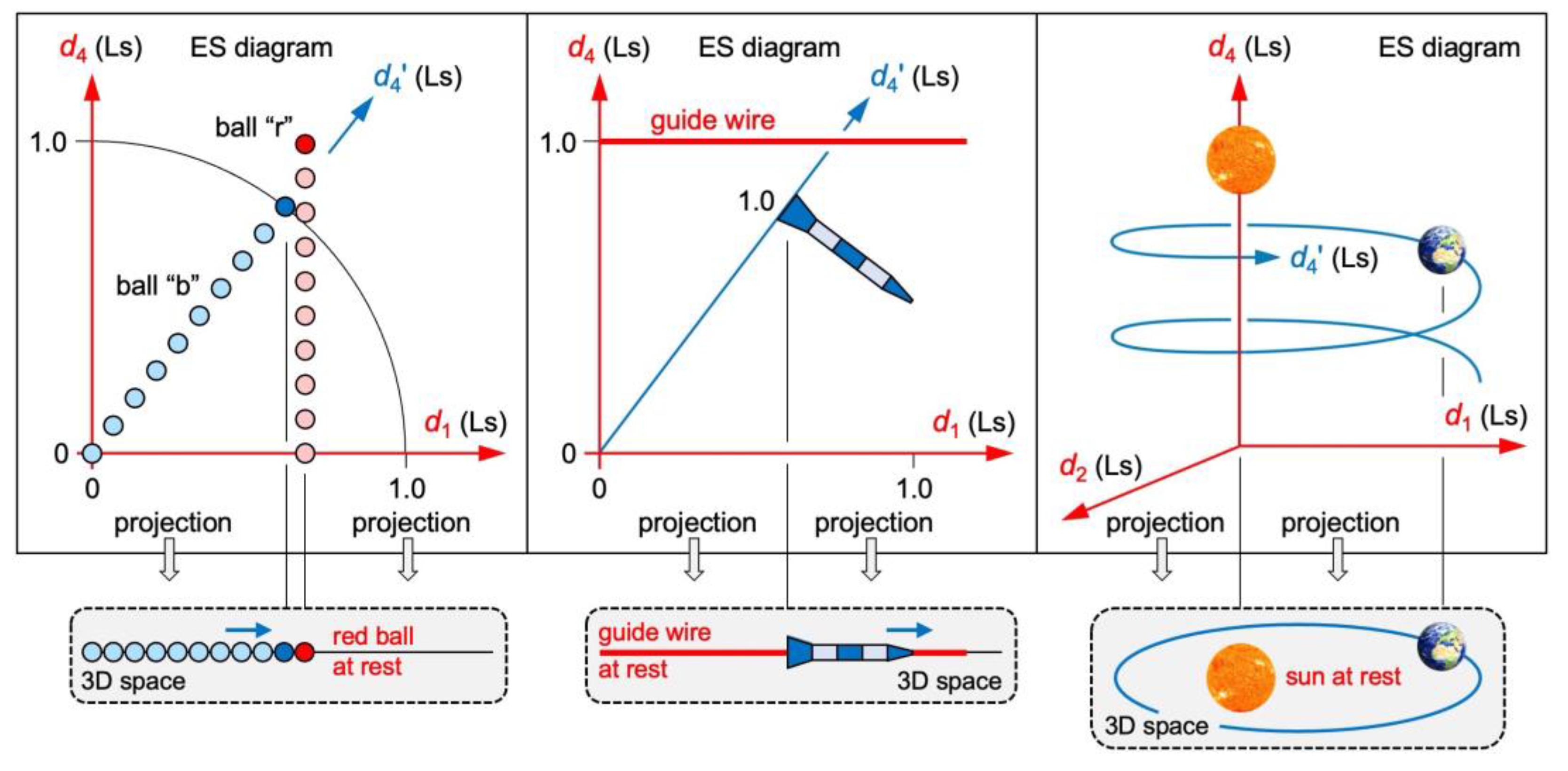 Preprints 108837 g004