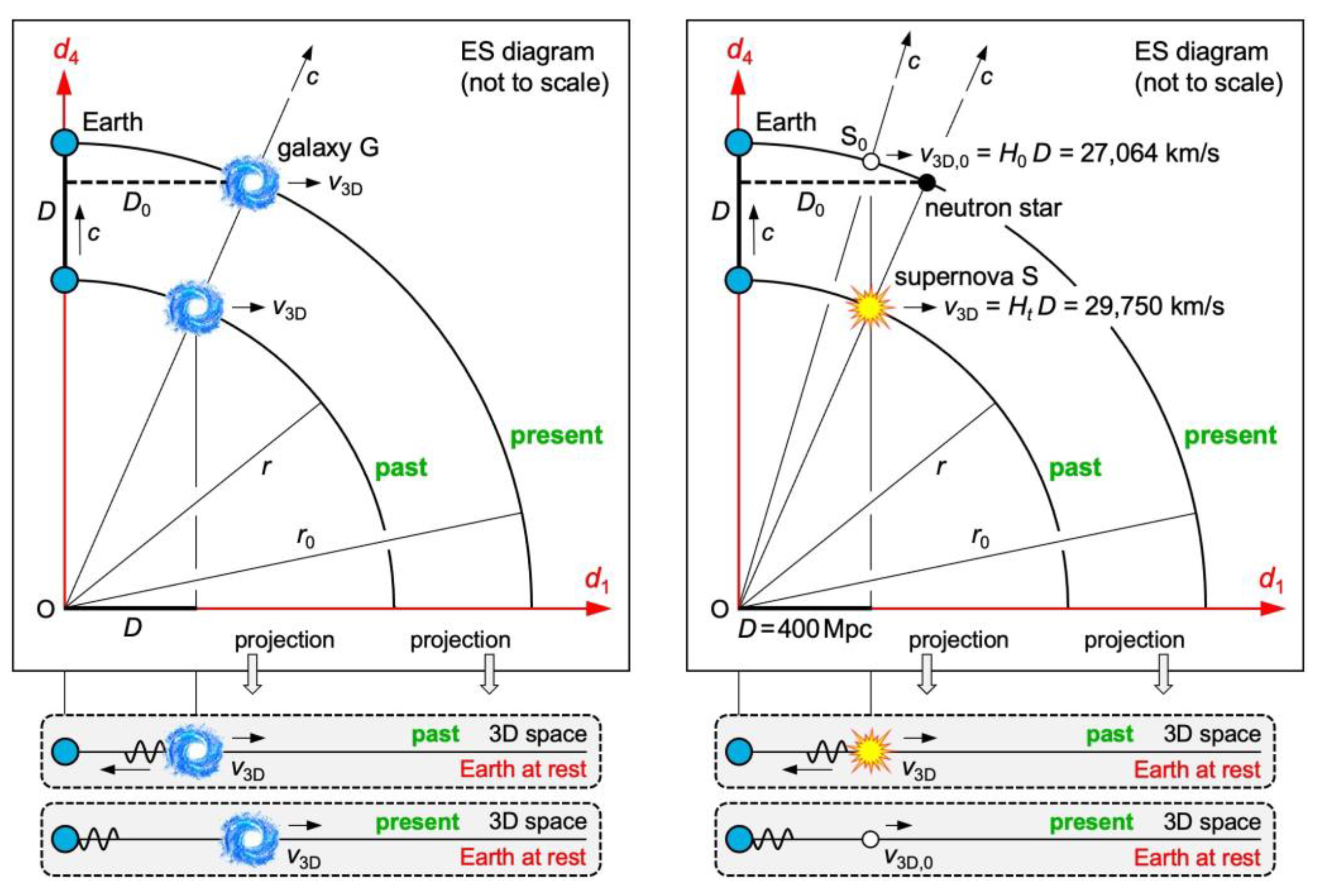 Preprints 108837 g005