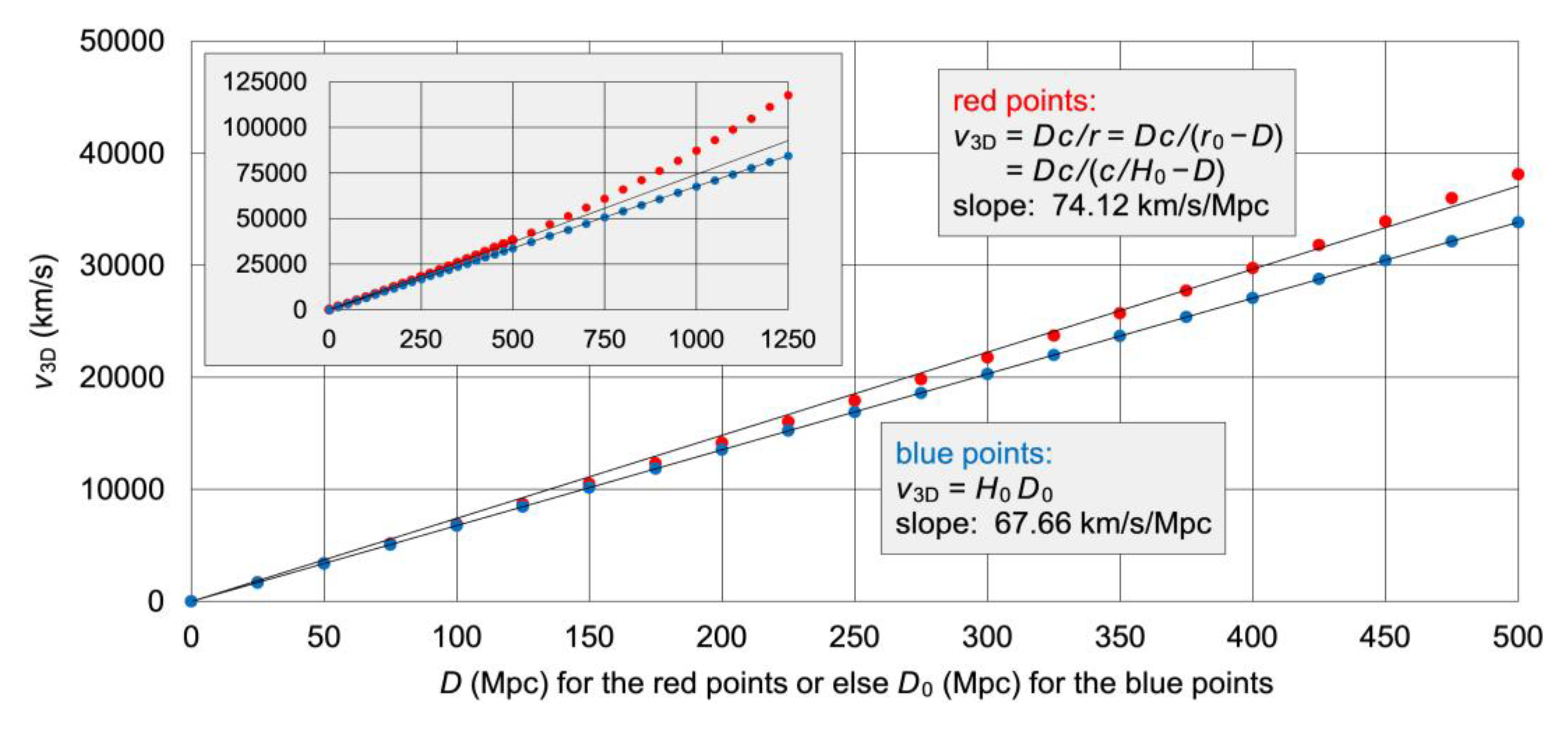 Preprints 108837 g006