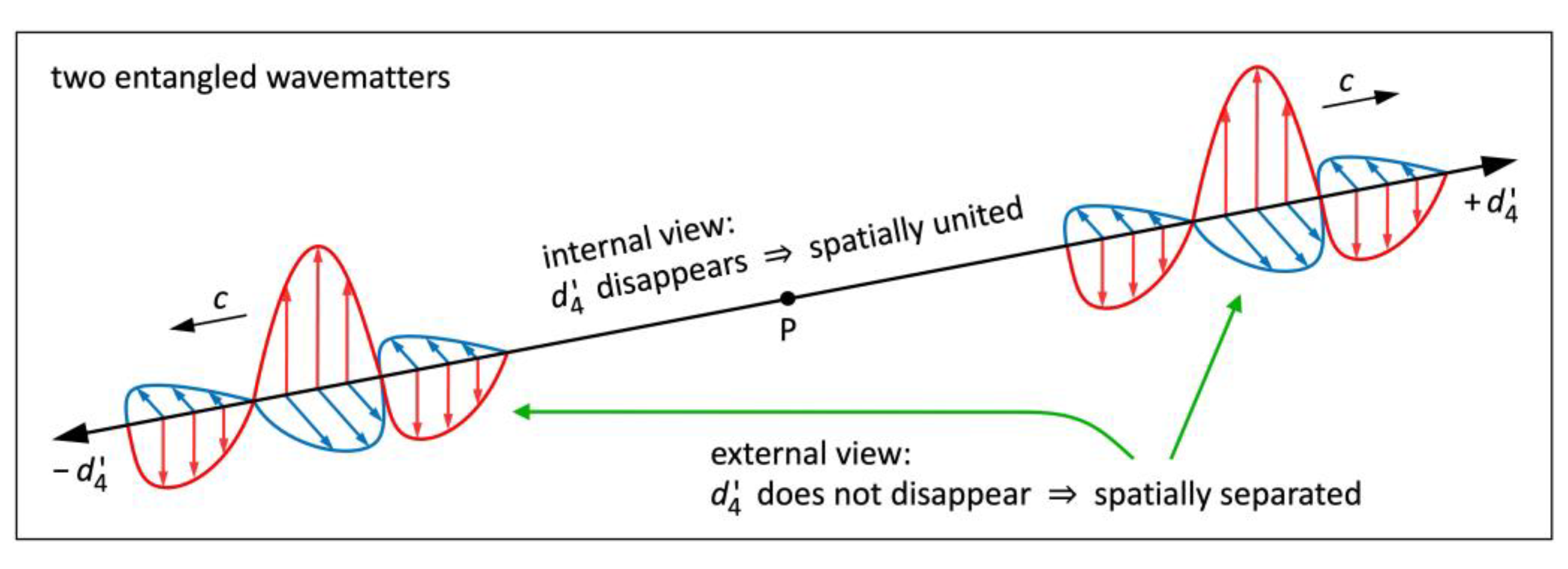 Preprints 108837 g008