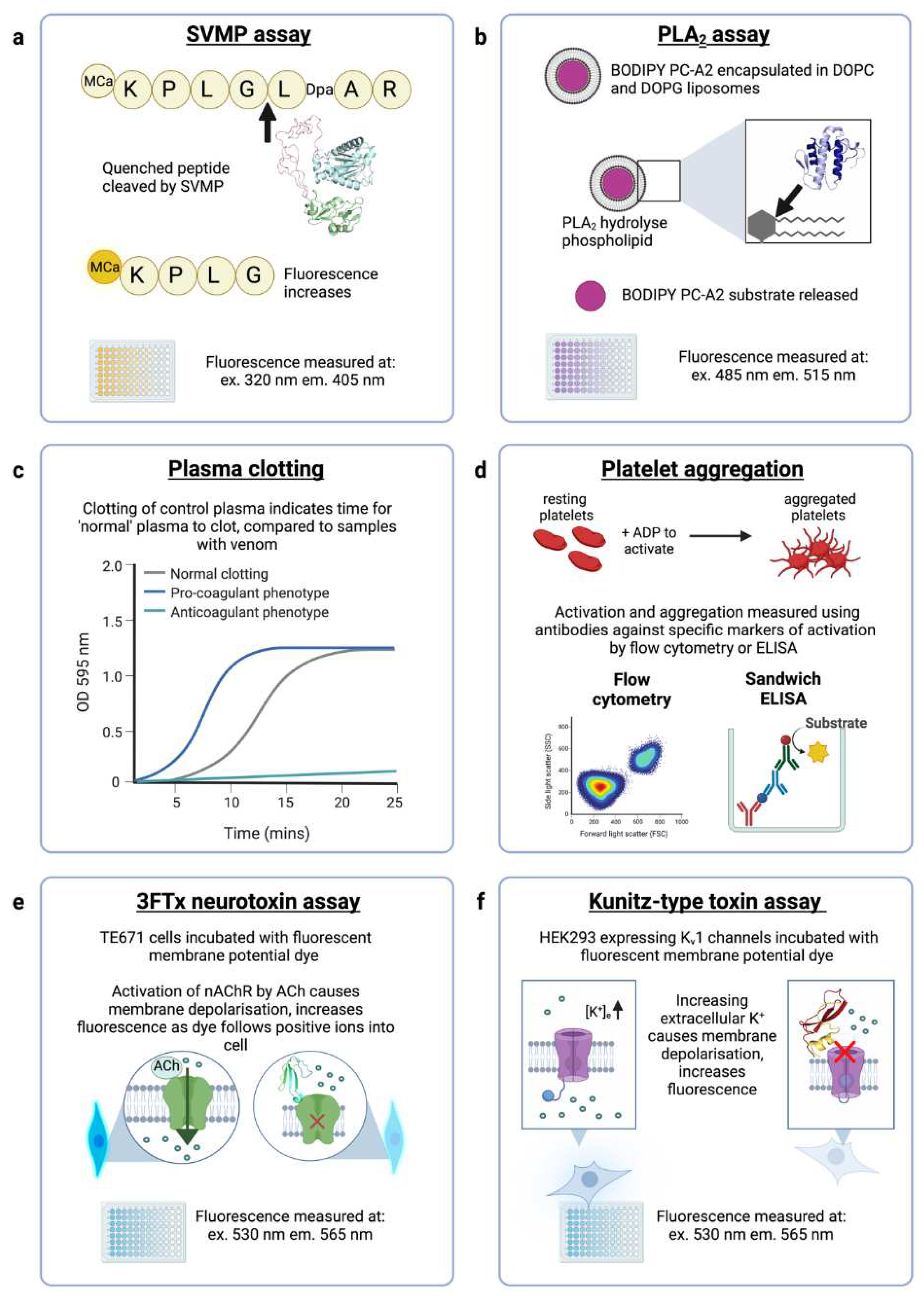 Preprints 87954 g004