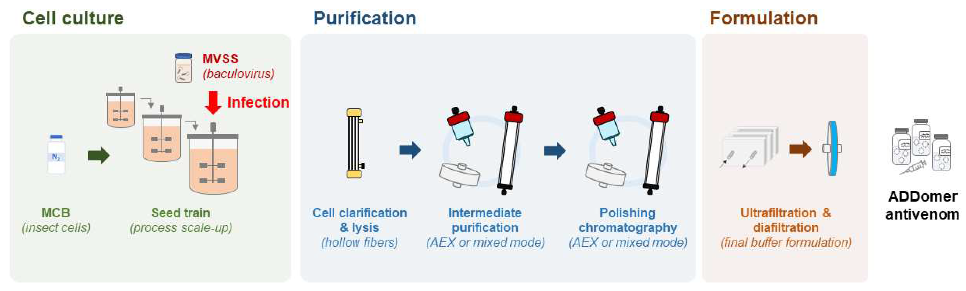 Preprints 87954 g005