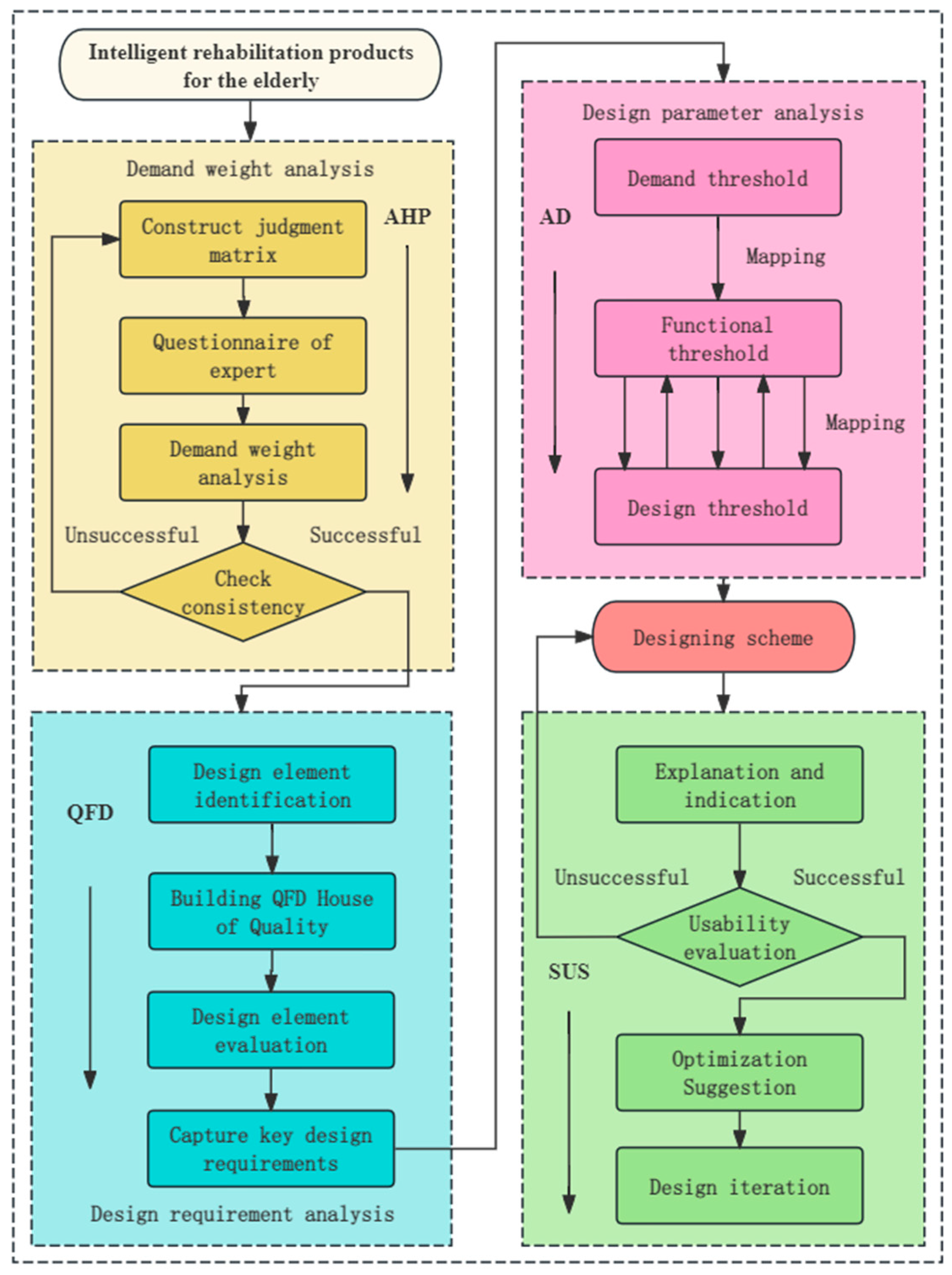 Preprints 113193 g002