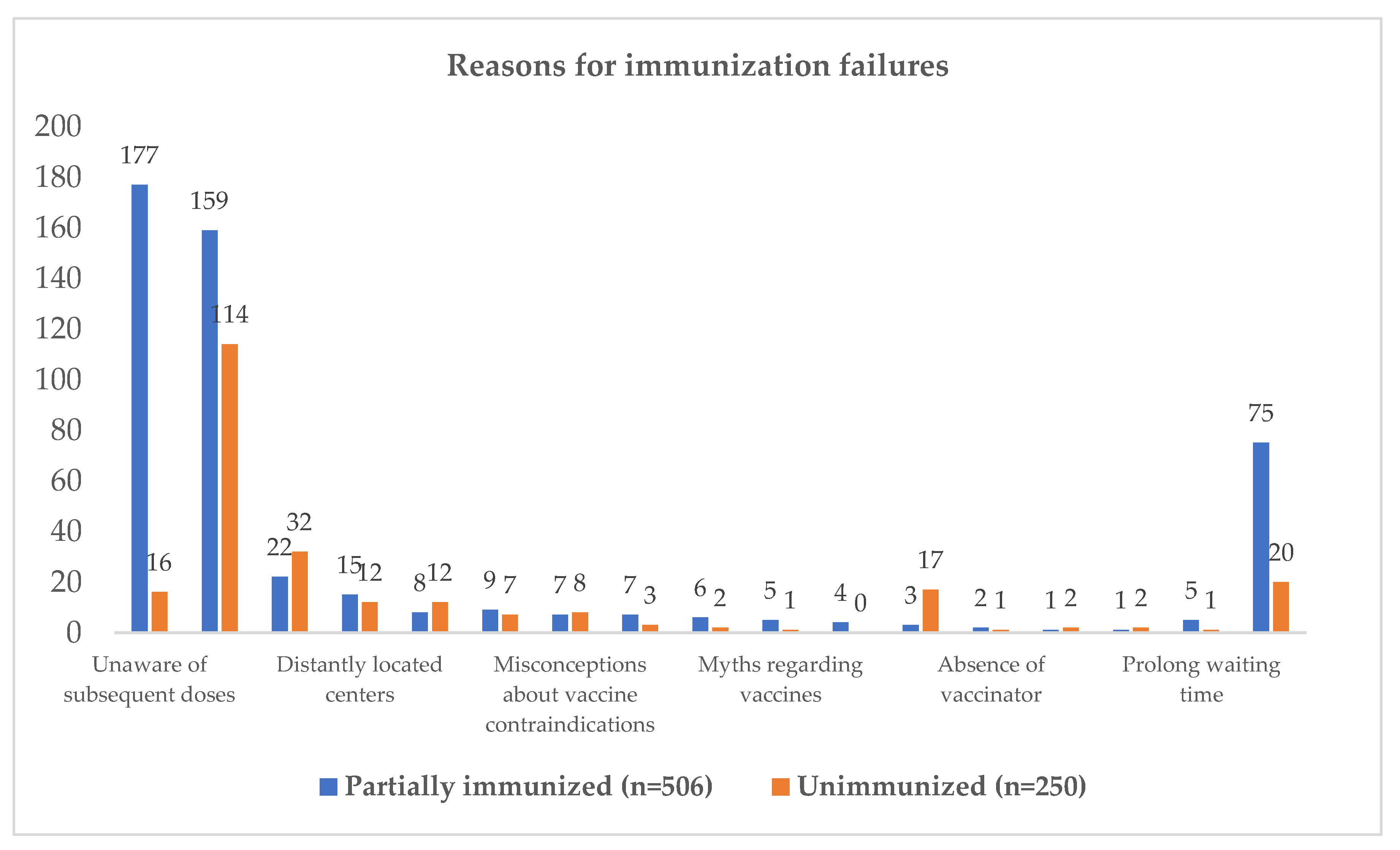 Preprints 91036 g006