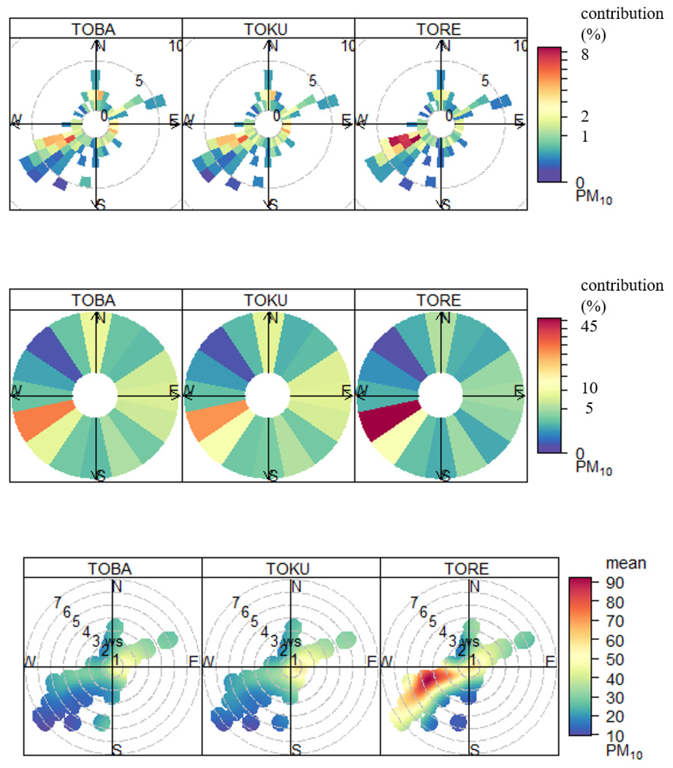 Preprints 95210 g002