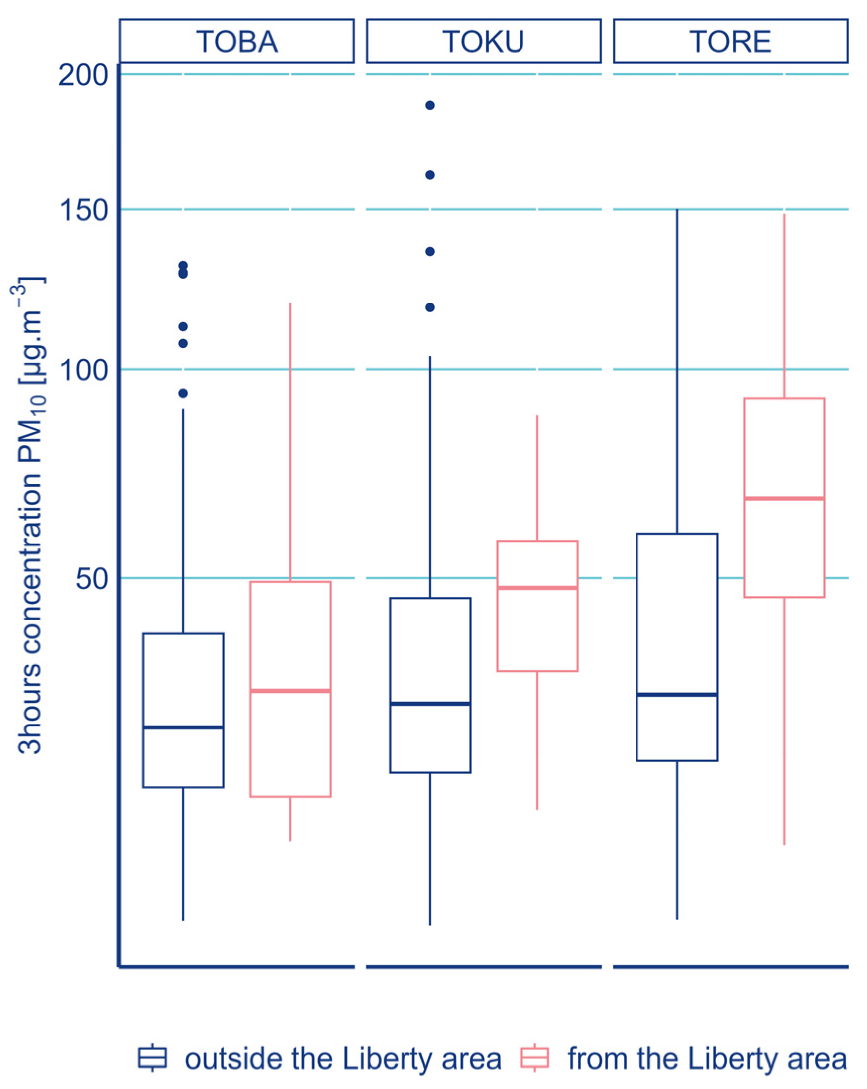 Preprints 95210 g003