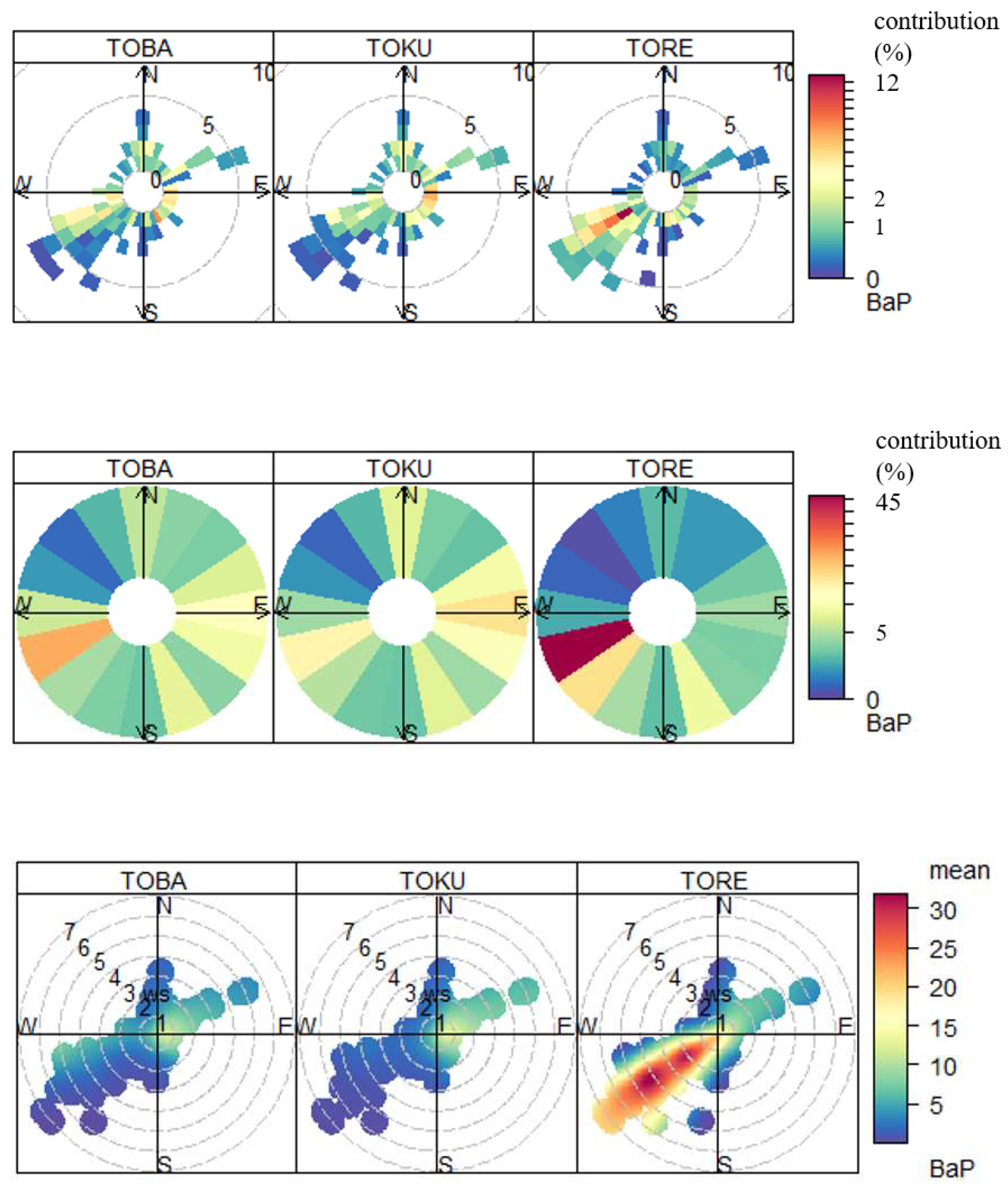 Preprints 95210 g004