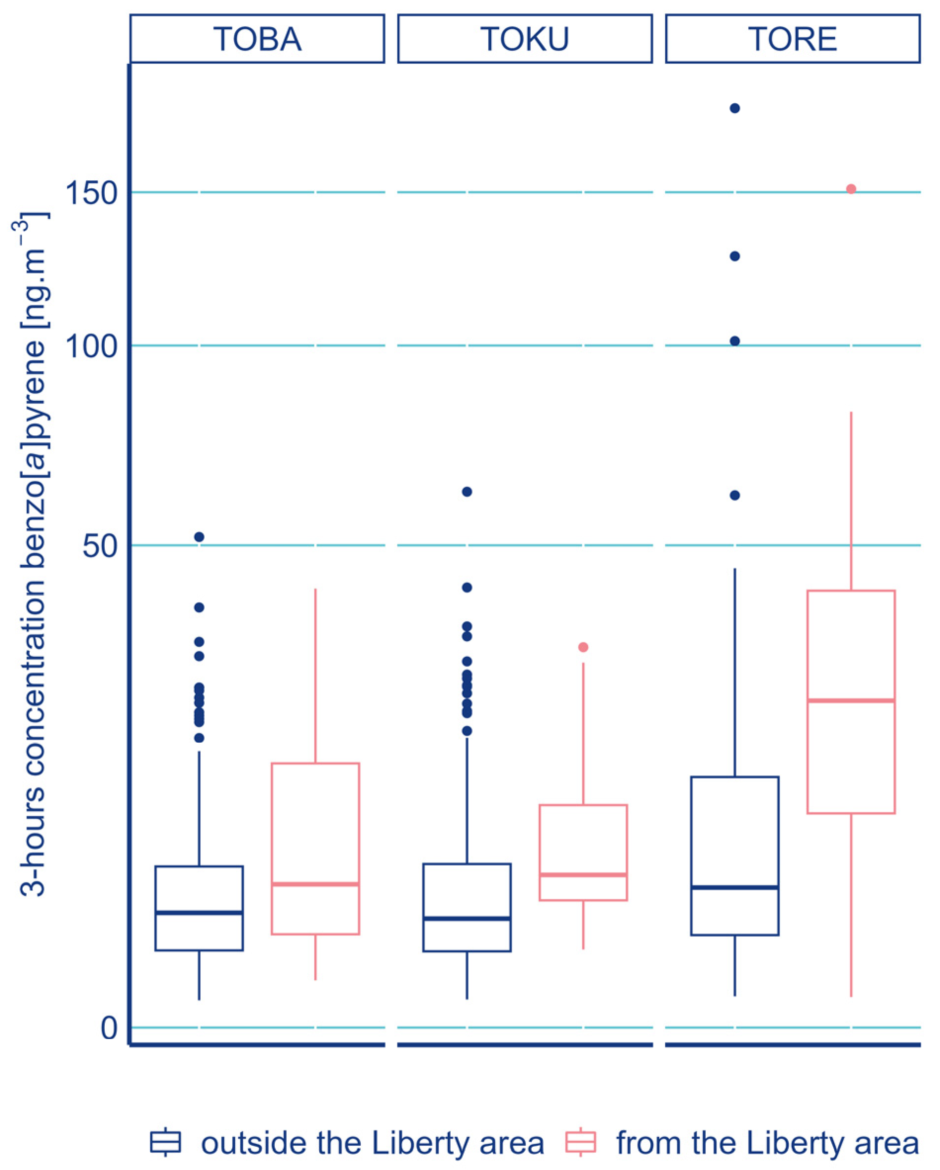 Preprints 95210 g005