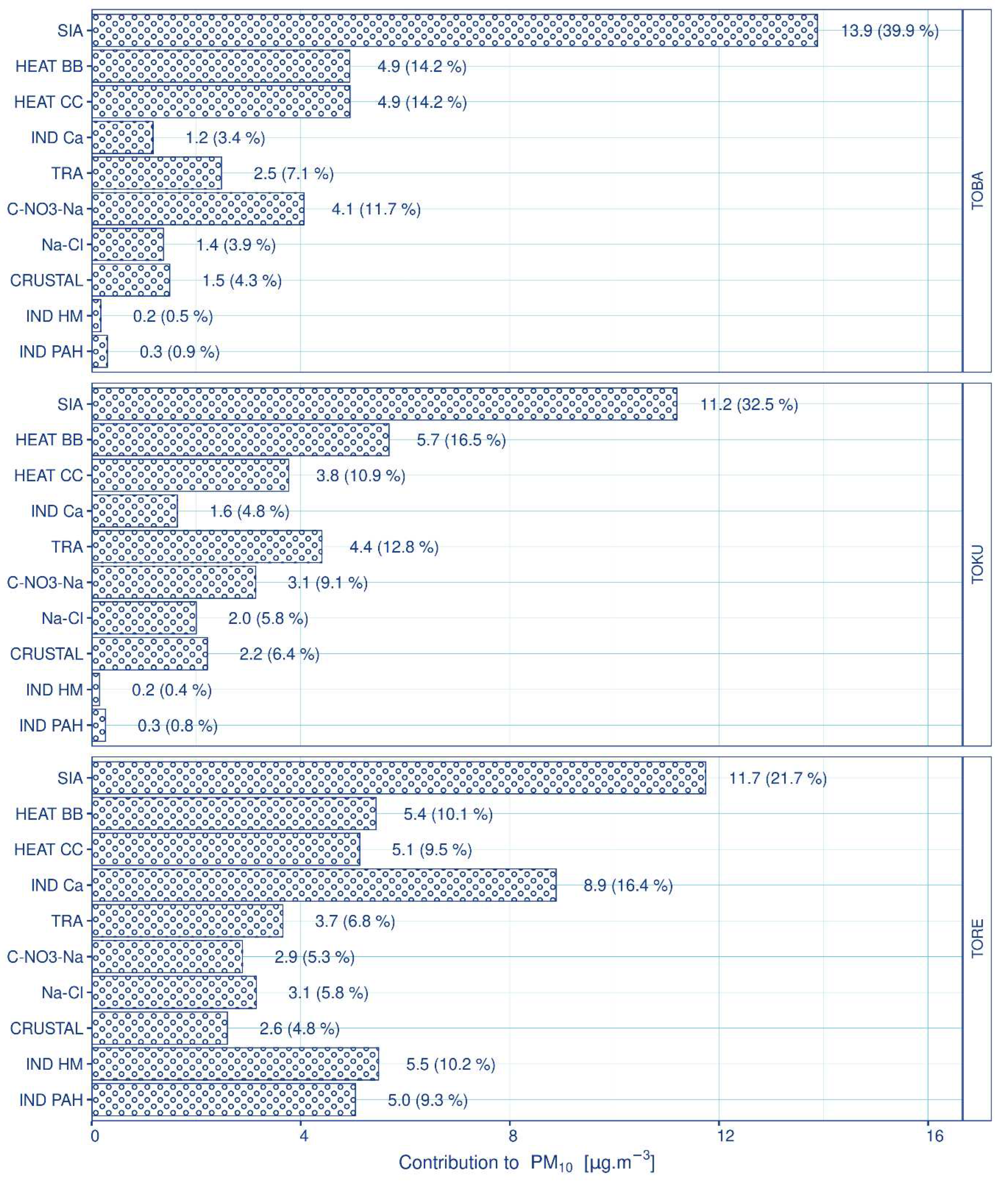 Preprints 95210 g006