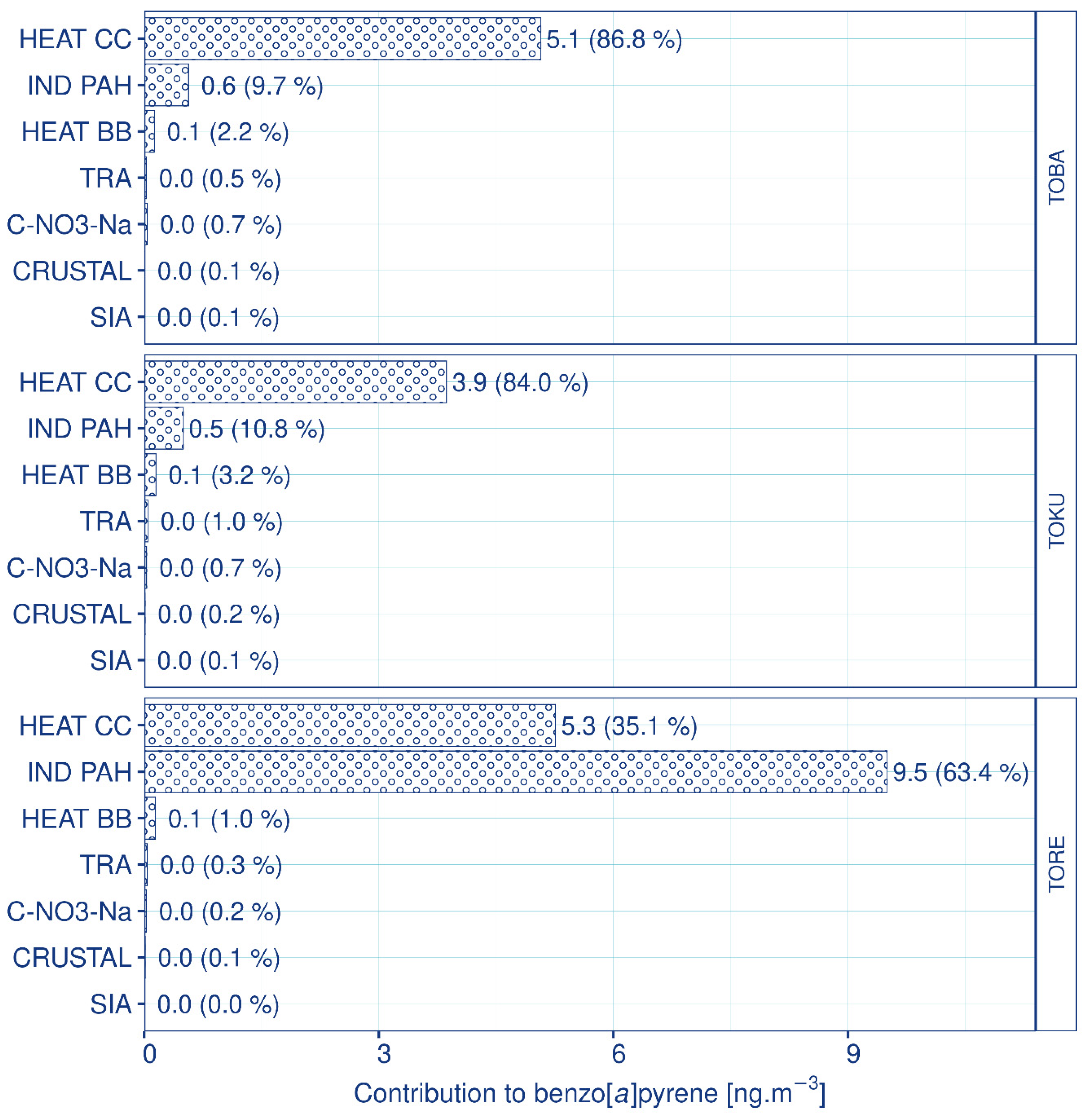 Preprints 95210 g007